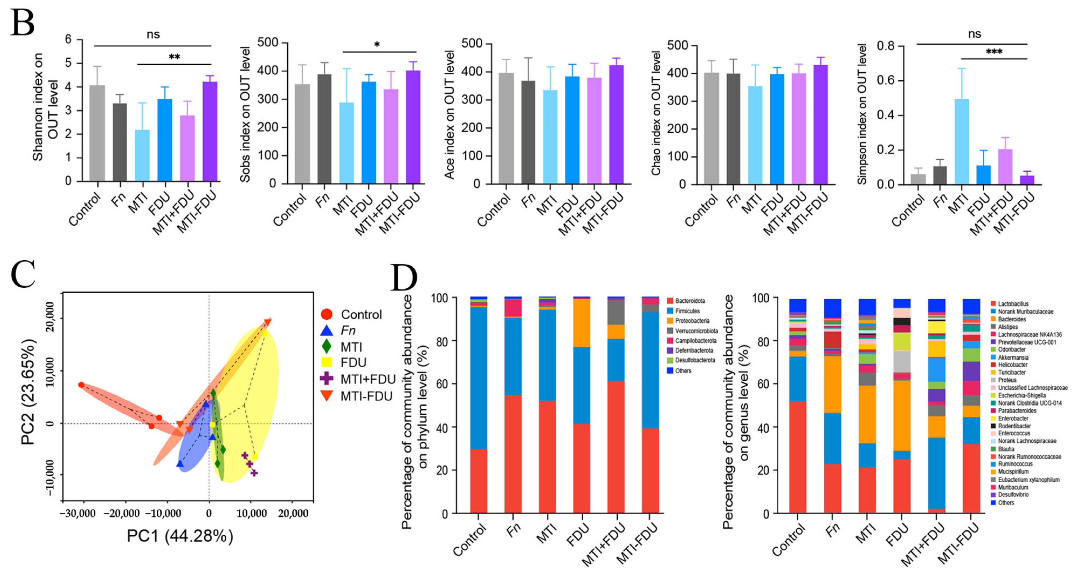 Pharmaceutics 16 00921 g005b Pharmaceutics 16 00921 g005b