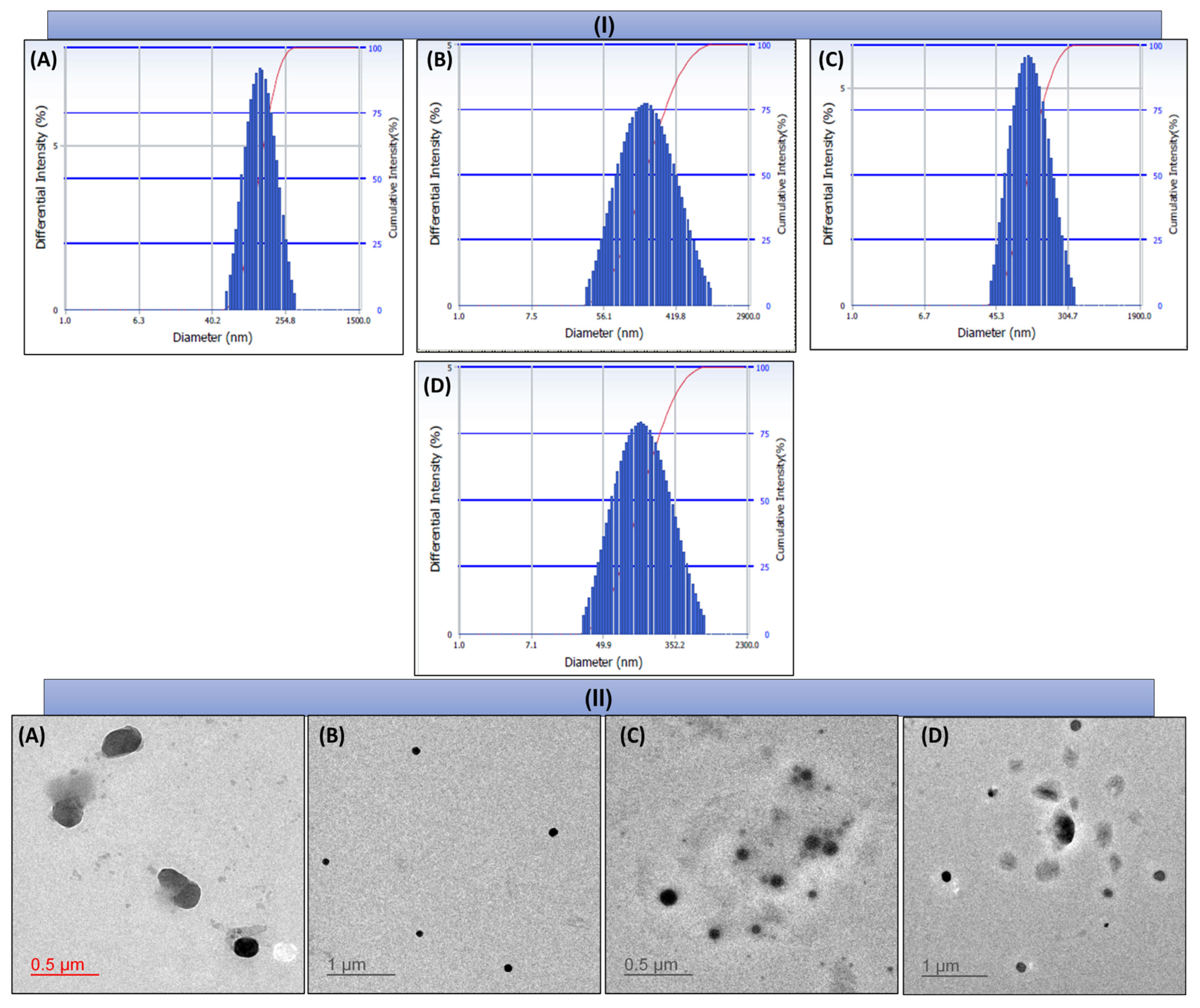Pharmaceutics 16 00926 g004a
