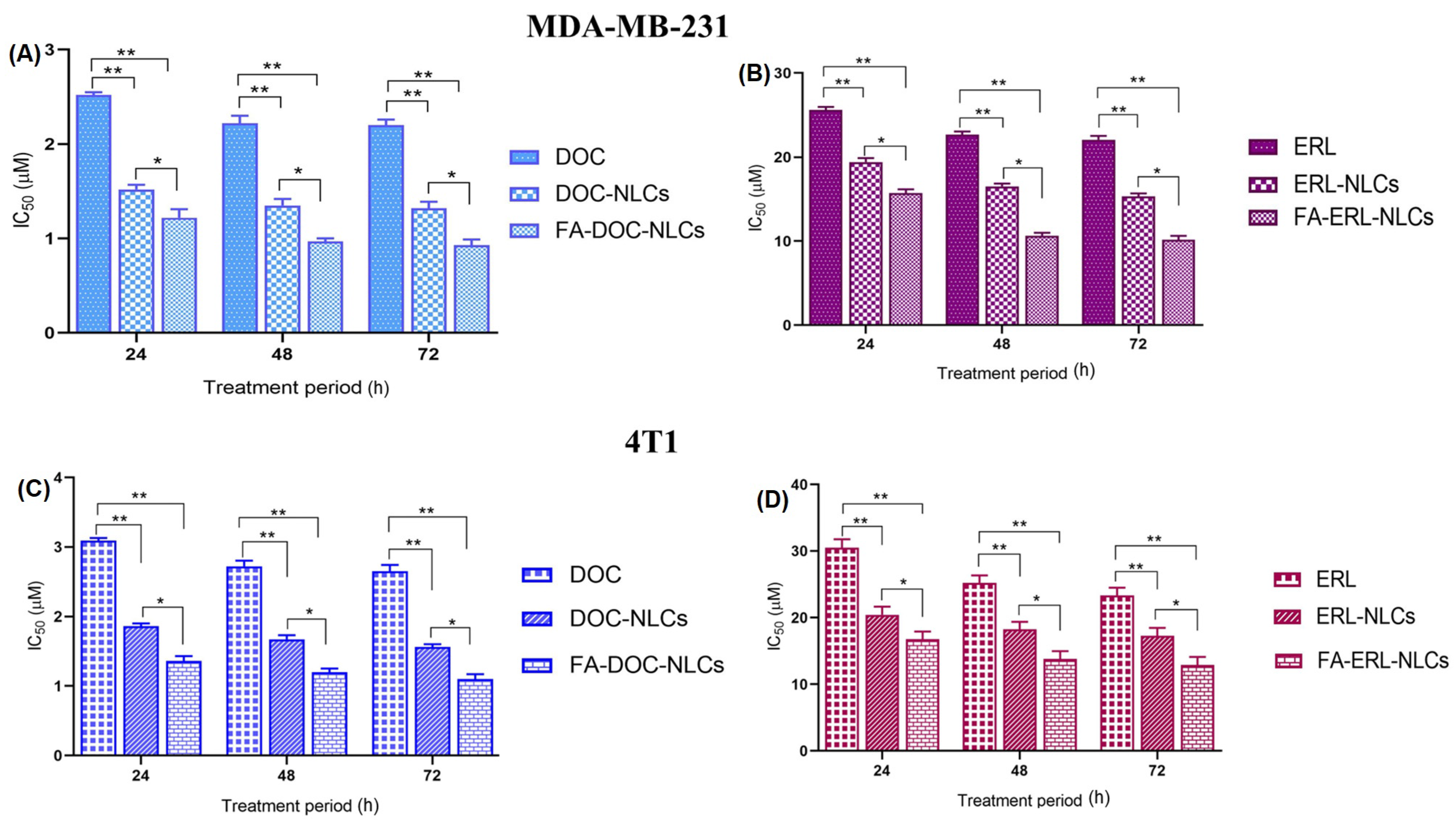 Pharmaceutics 16 00926 g007