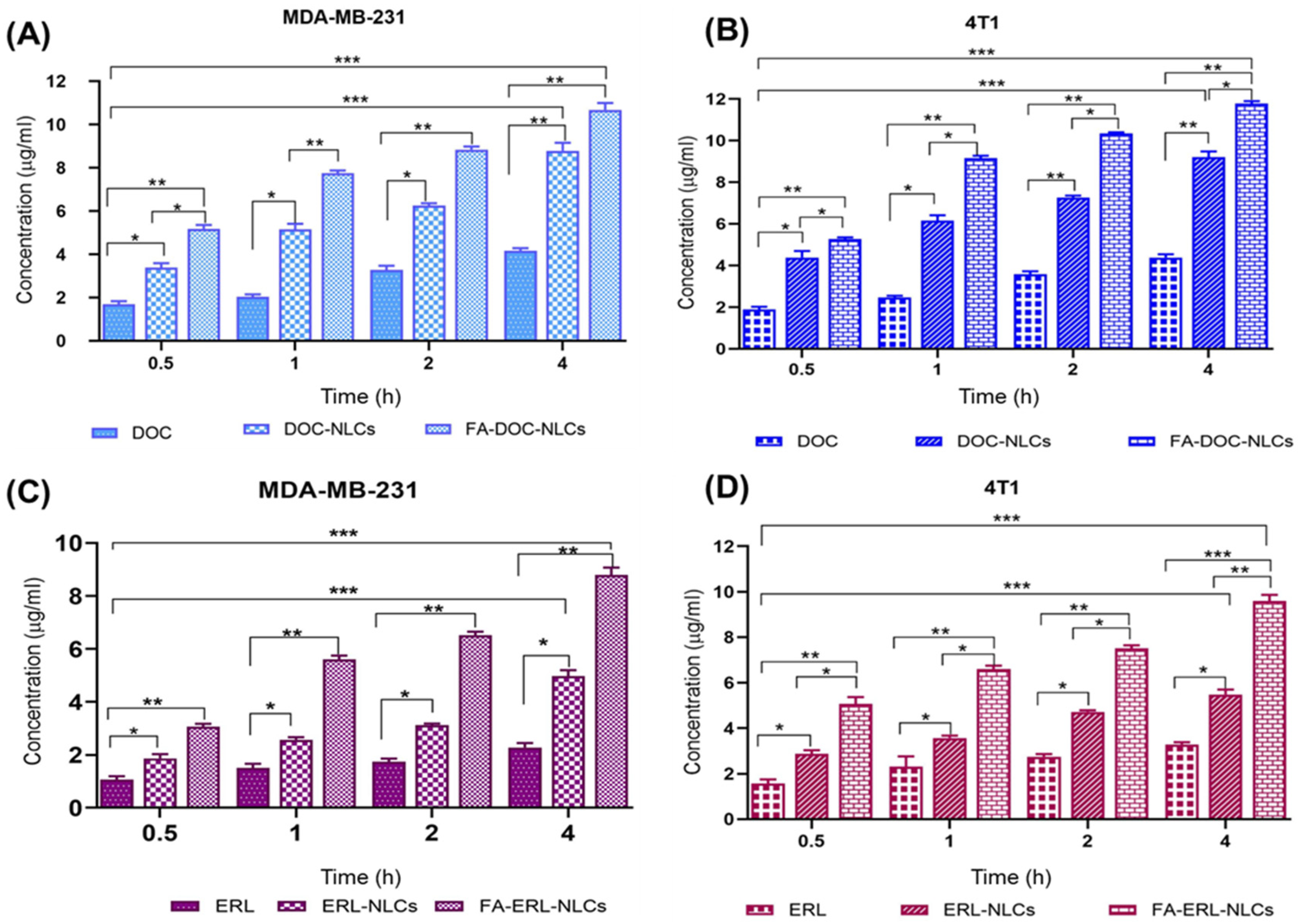 Pharmaceutics 16 00926 g009