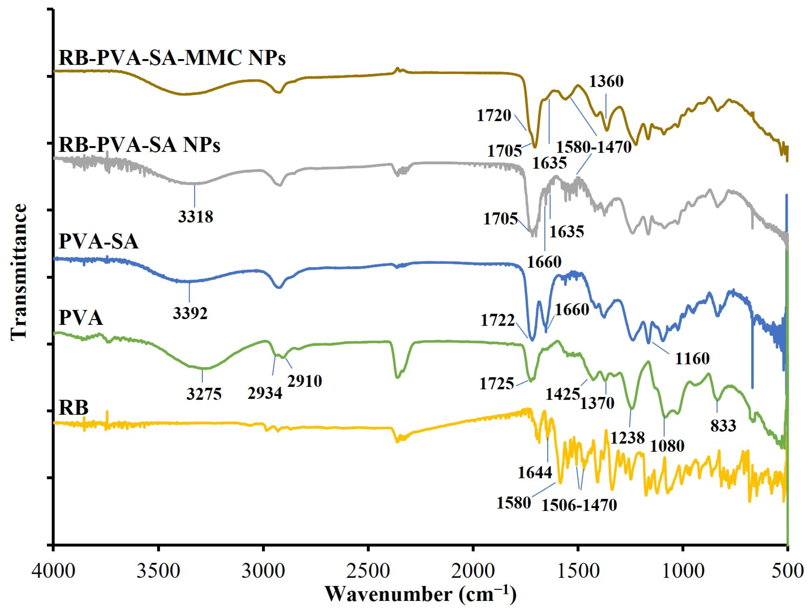 Pharmaceutics 16 00931 g002 Pharmaceutics 16 00931 g002