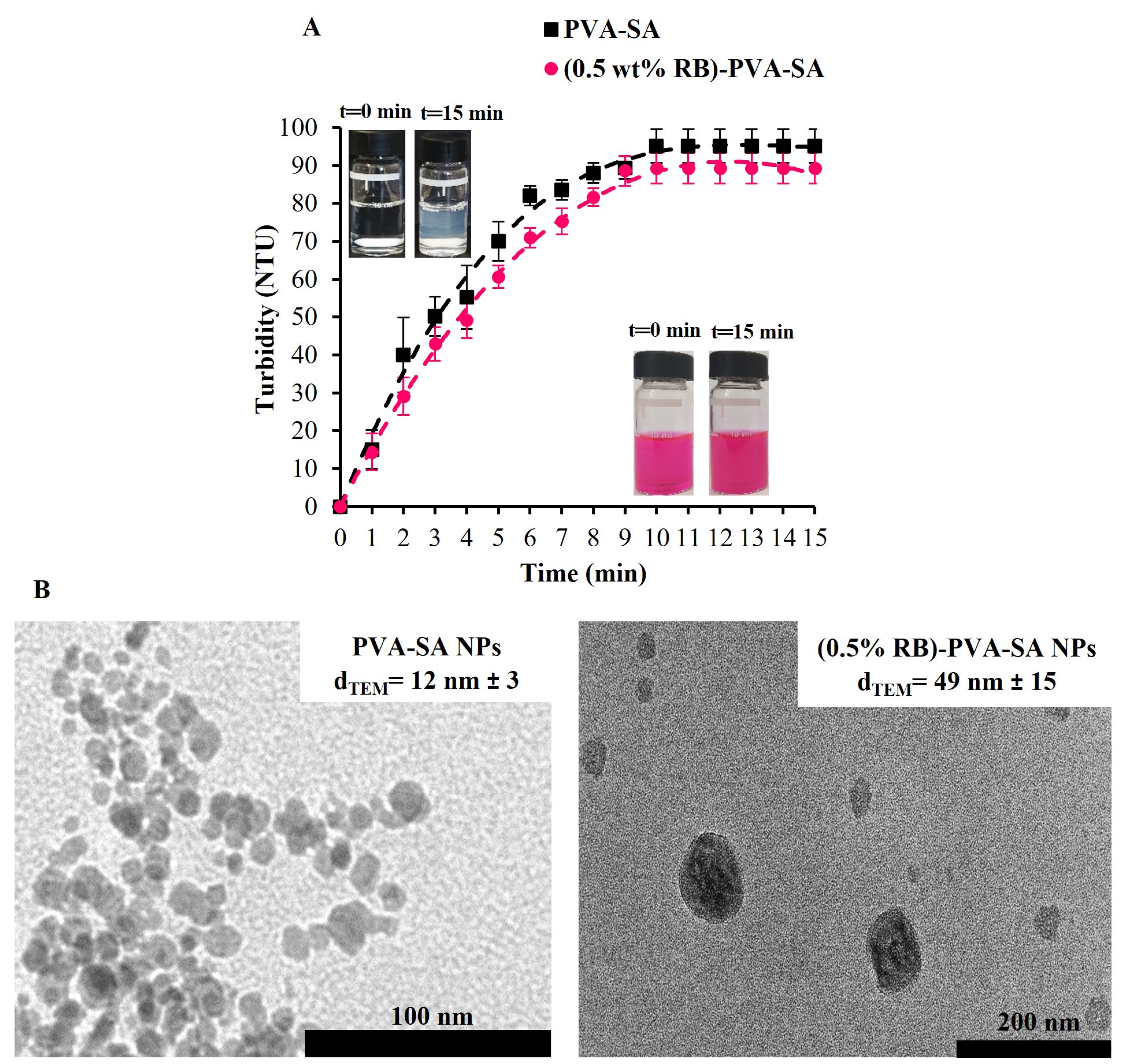Pharmaceutics 16 00931 g003 Pharmaceutics 16 00931 g003