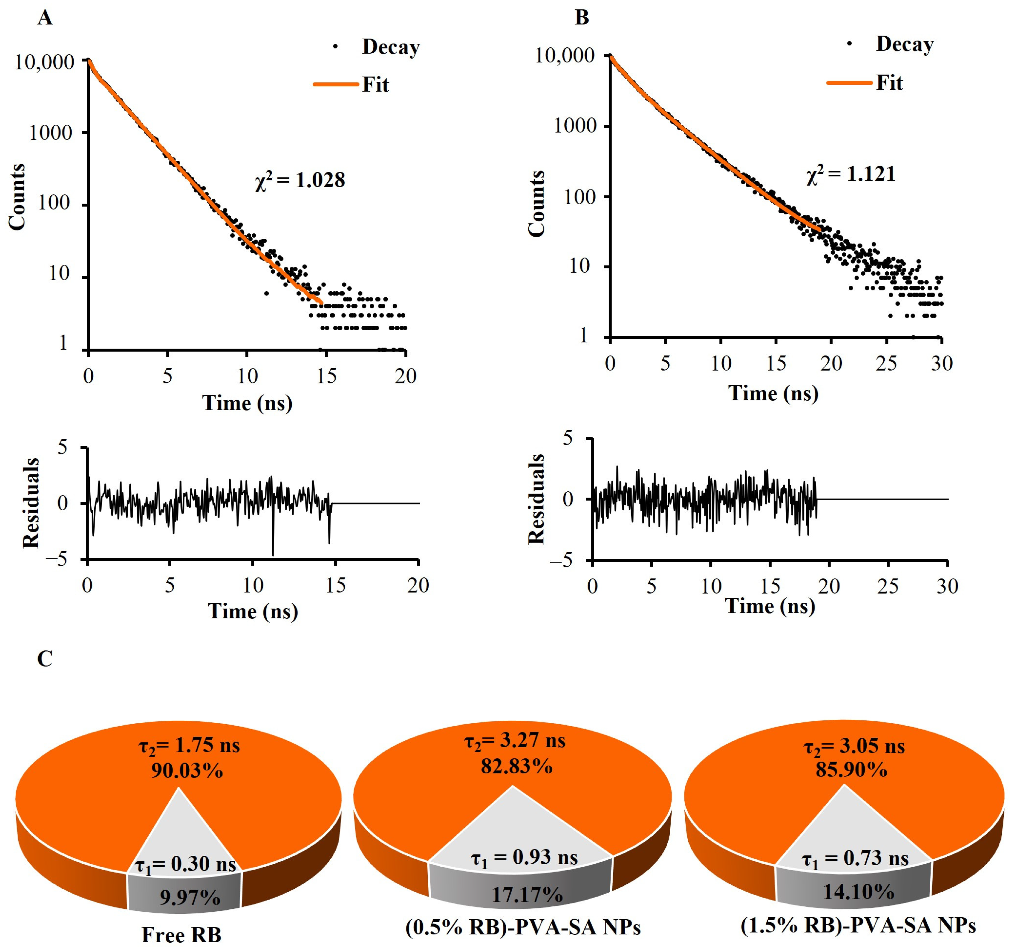 Pharmaceutics 16 00931 g006 Pharmaceutics 16 00931 g006