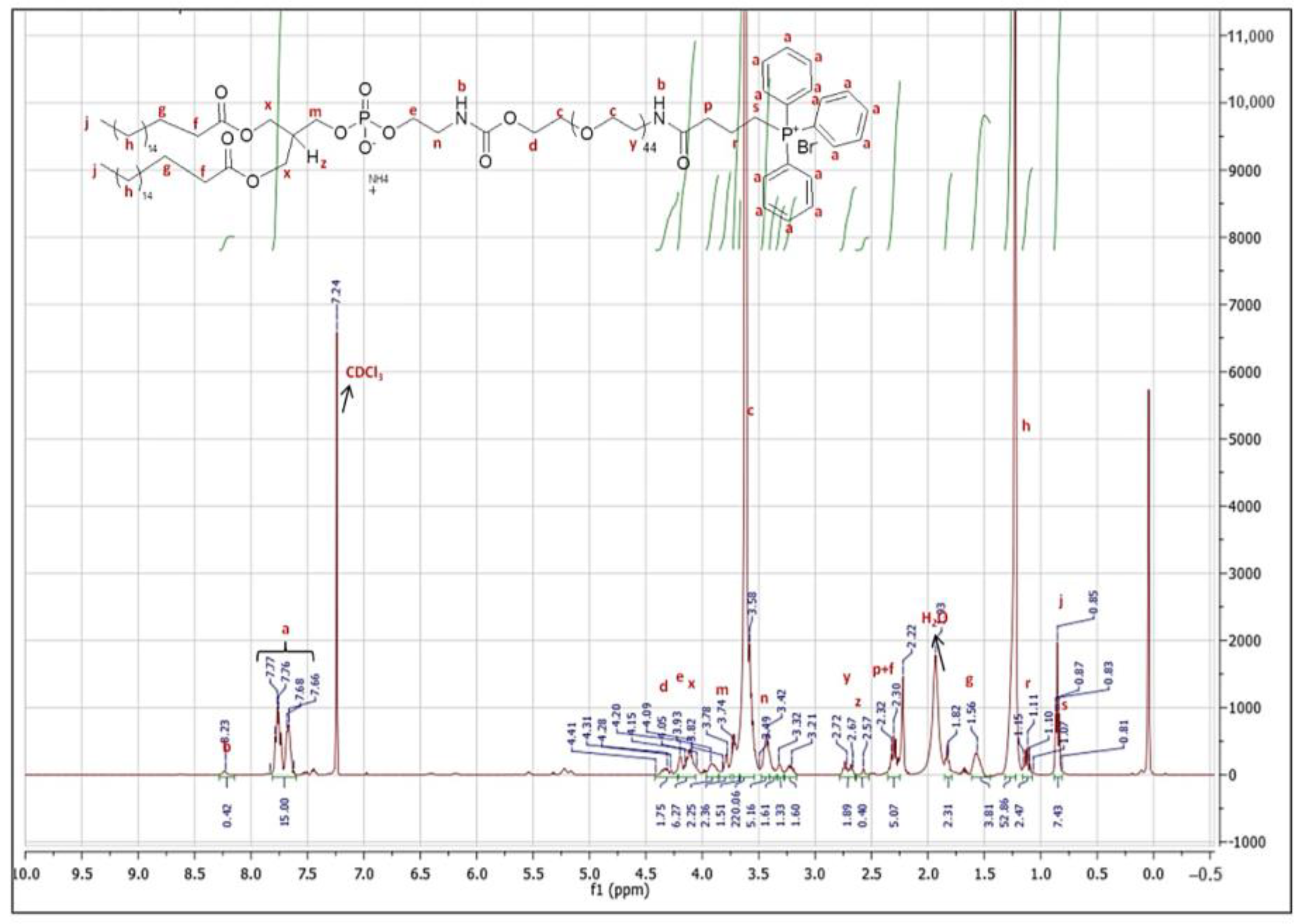 Pharmaceutics 16 00950 g001