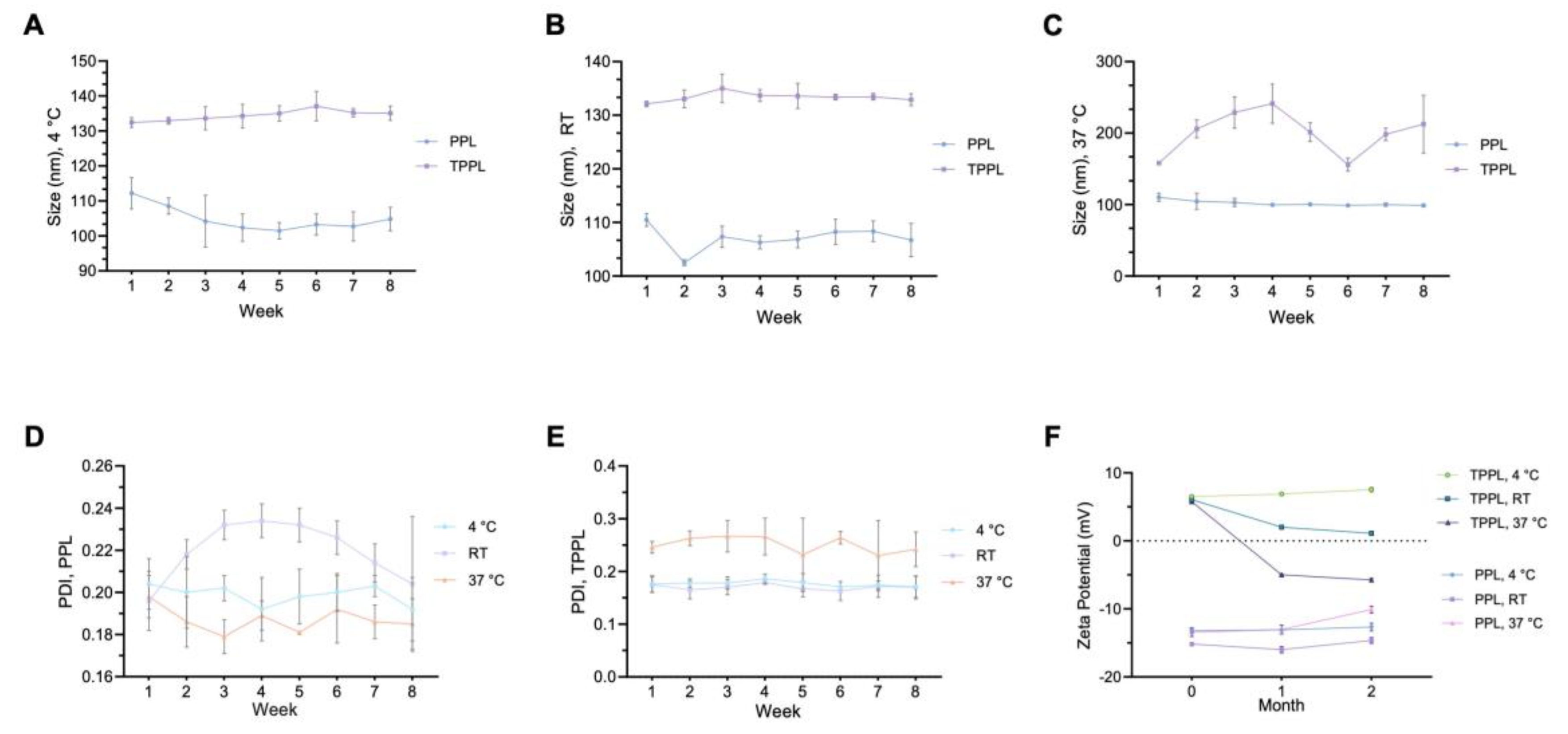 Pharmaceutics 16 00950 g003