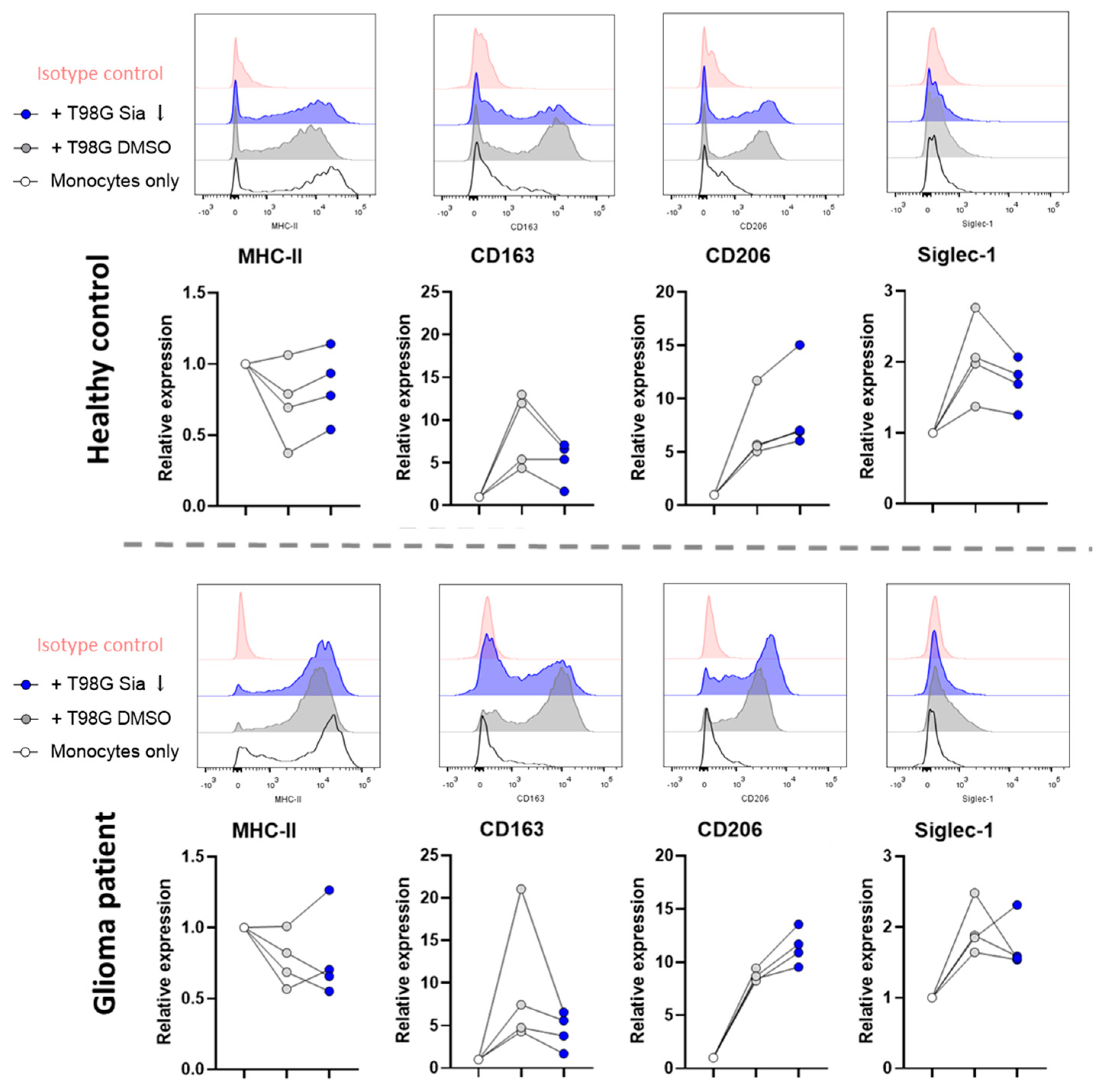 Pharmaceutics 16 00953 g003