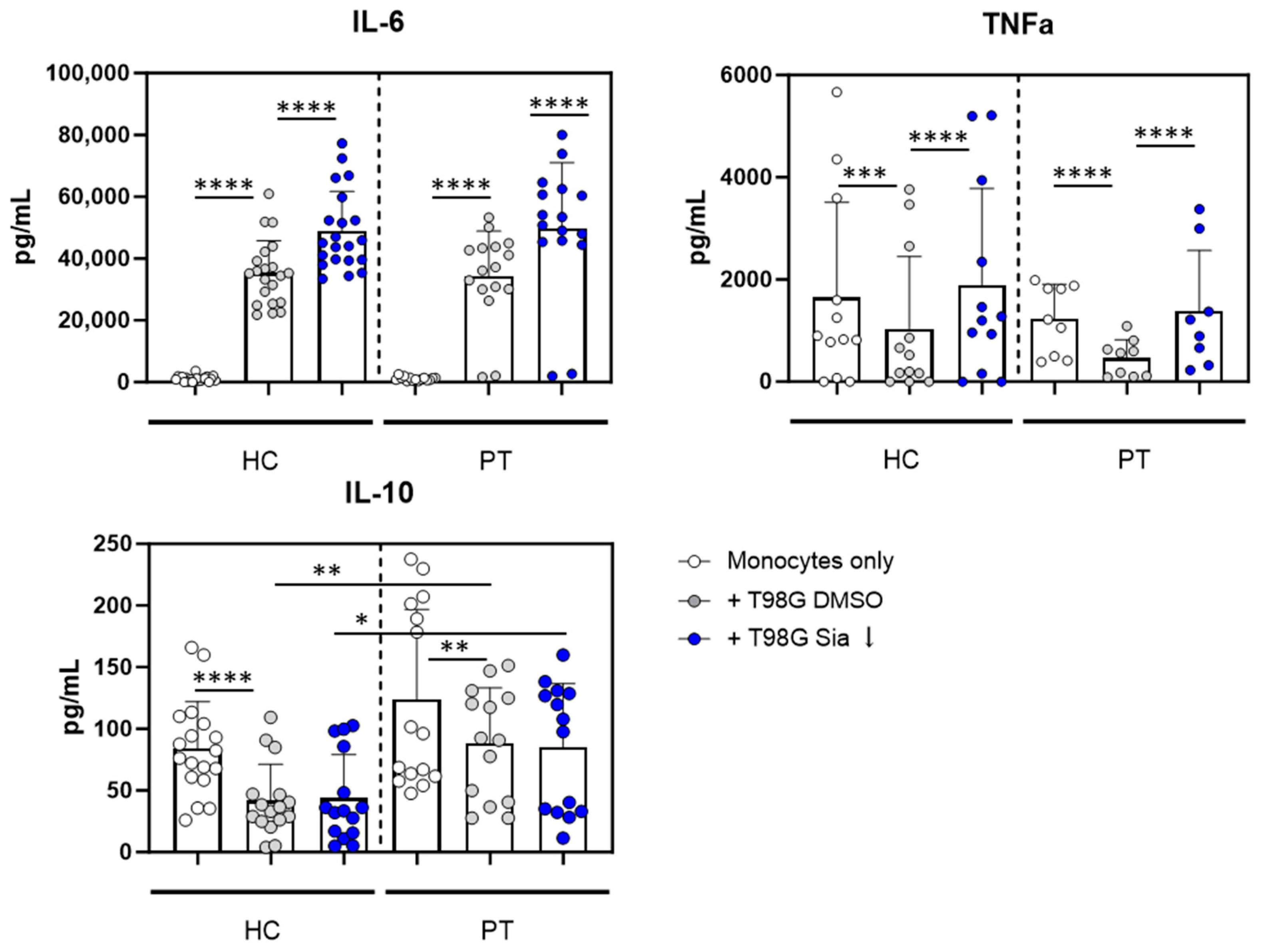 Pharmaceutics 16 00953 g004