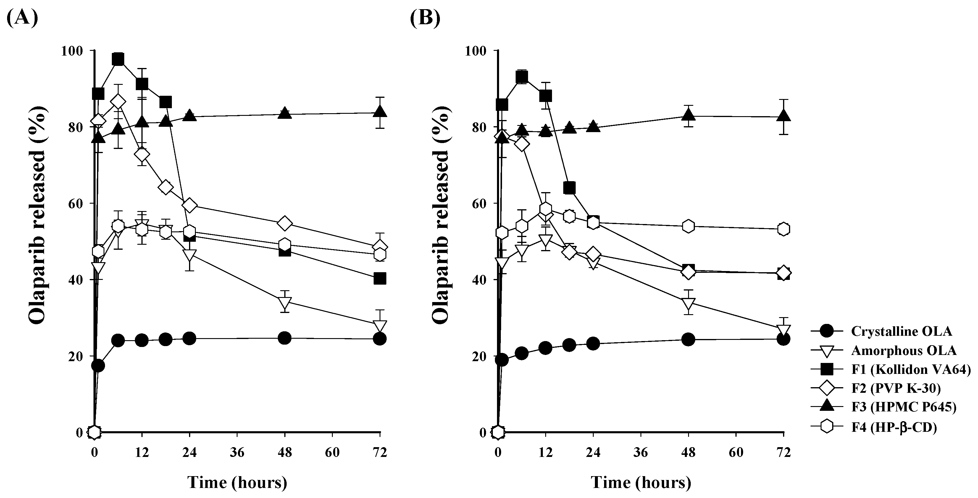 Pharmaceutics 16 00958 g008