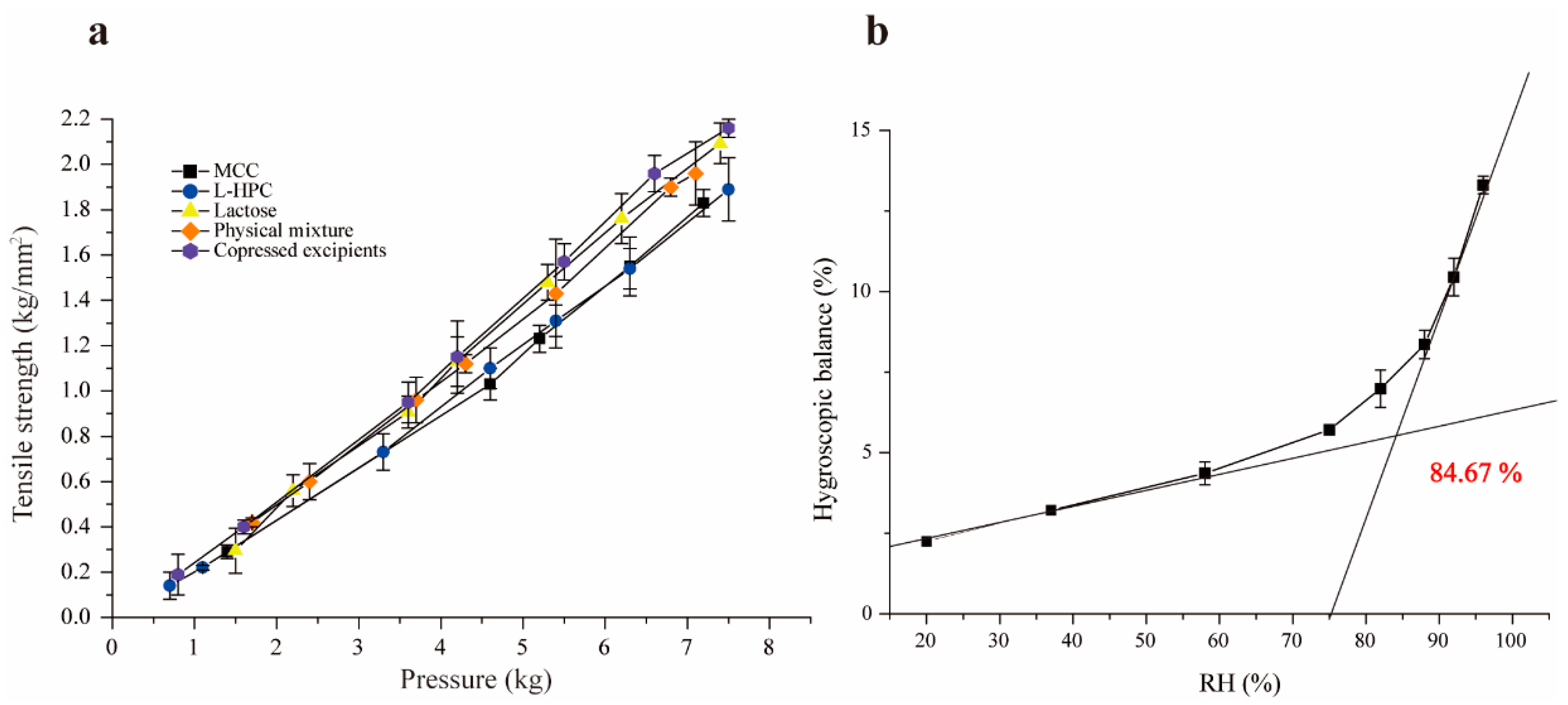Pharmaceutics 16 00959 g003