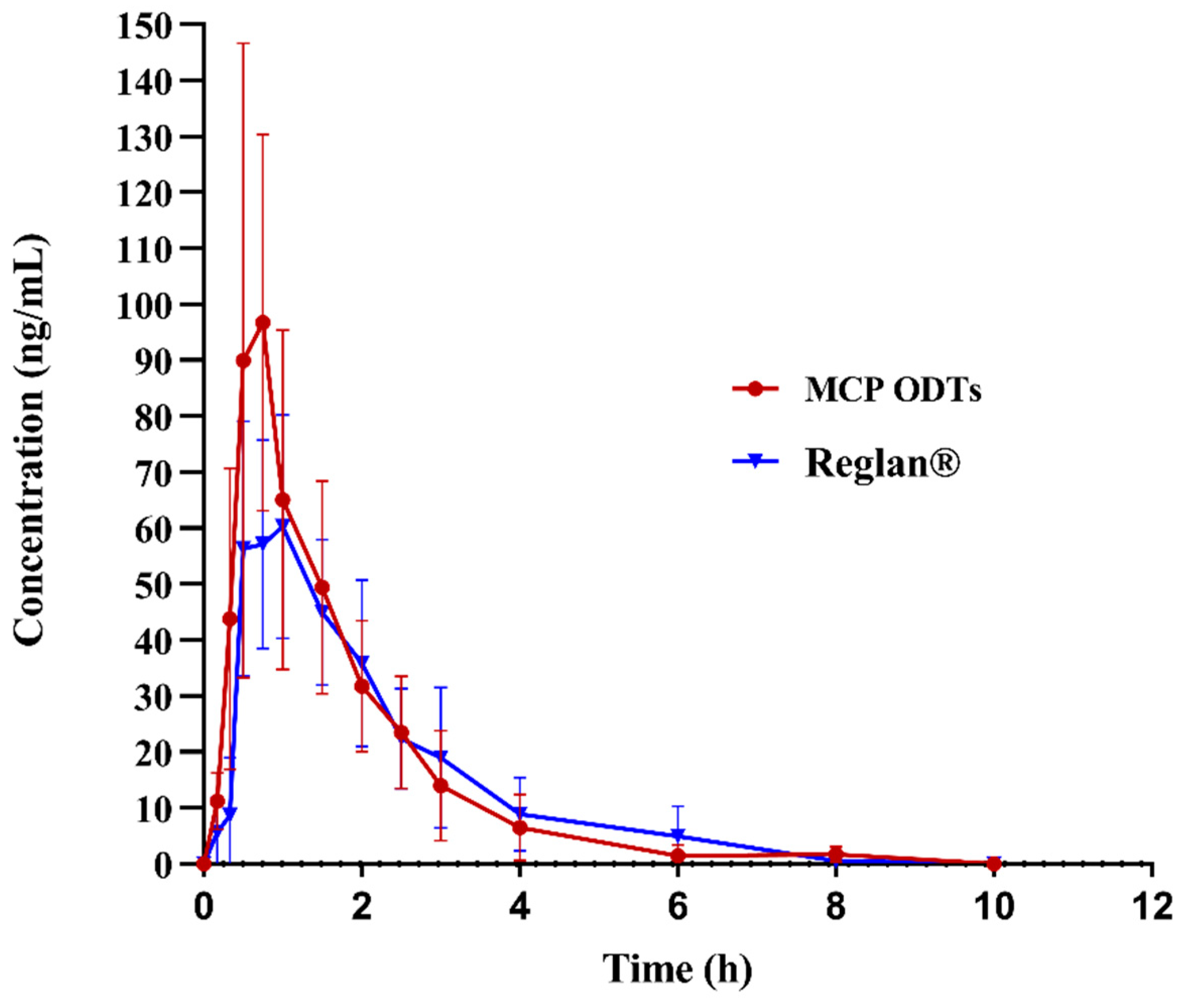 Pharmaceutics 16 00959 g007