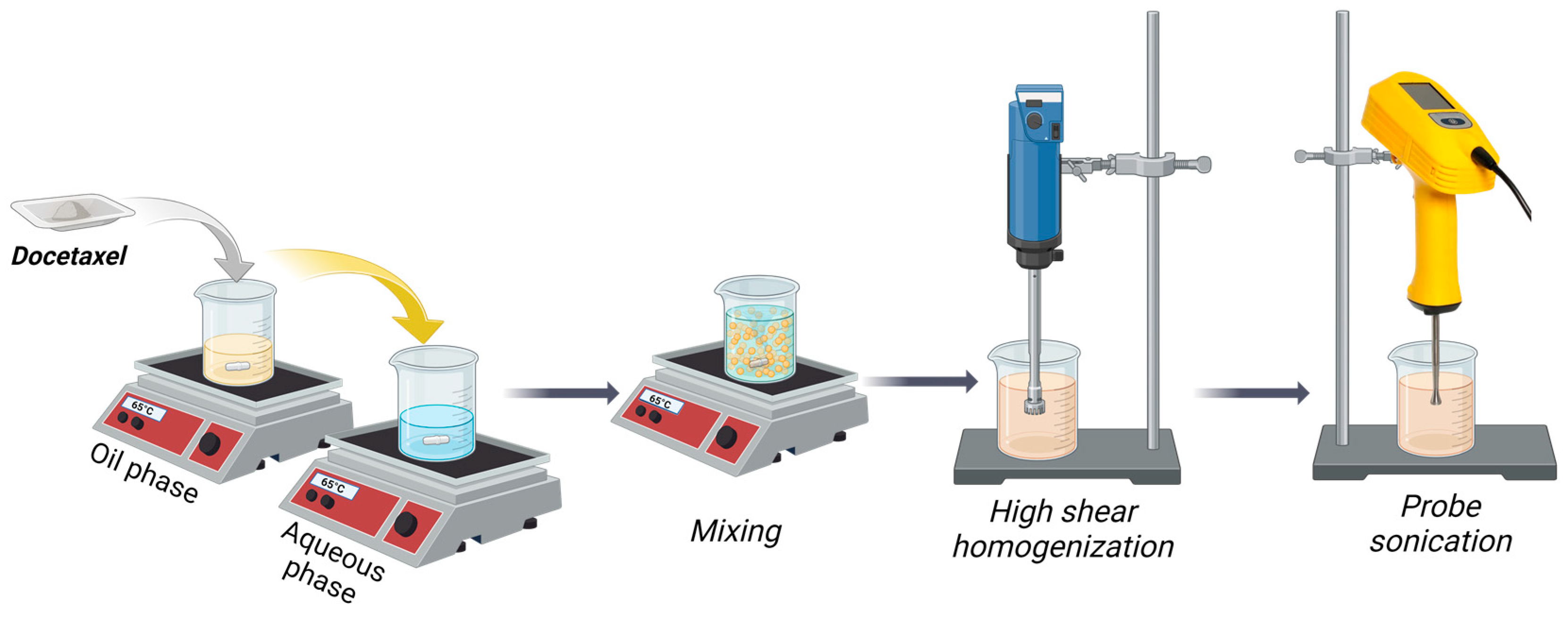 Pharmaceutics 16 00960 g001