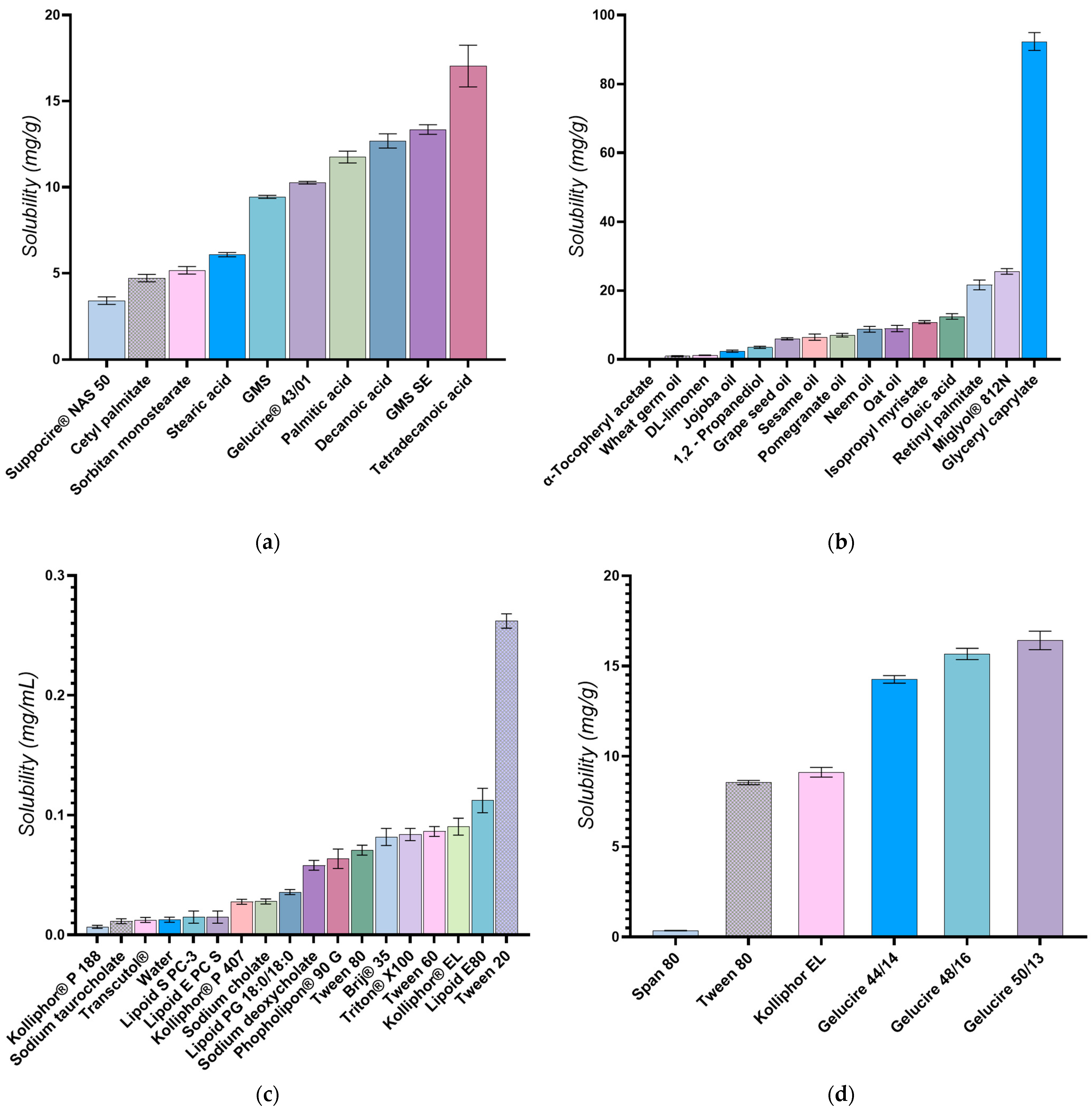 Pharmaceutics 16 00960 g003