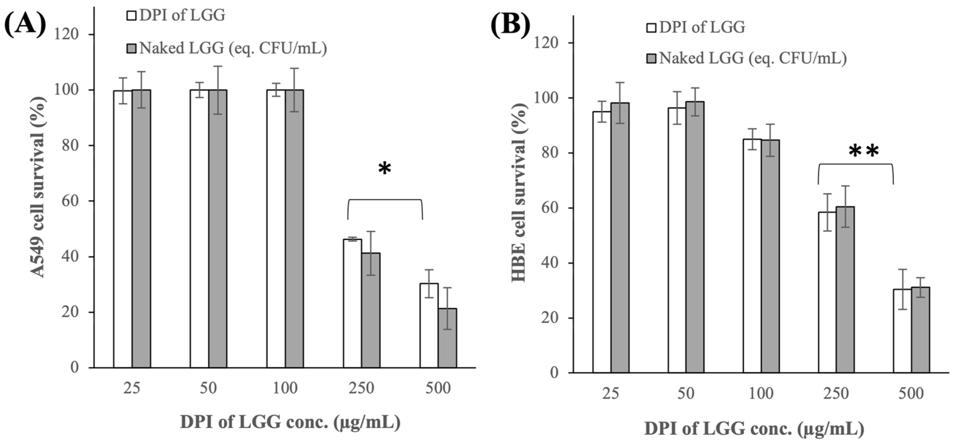 Pharmaceutics 16 00980 g003