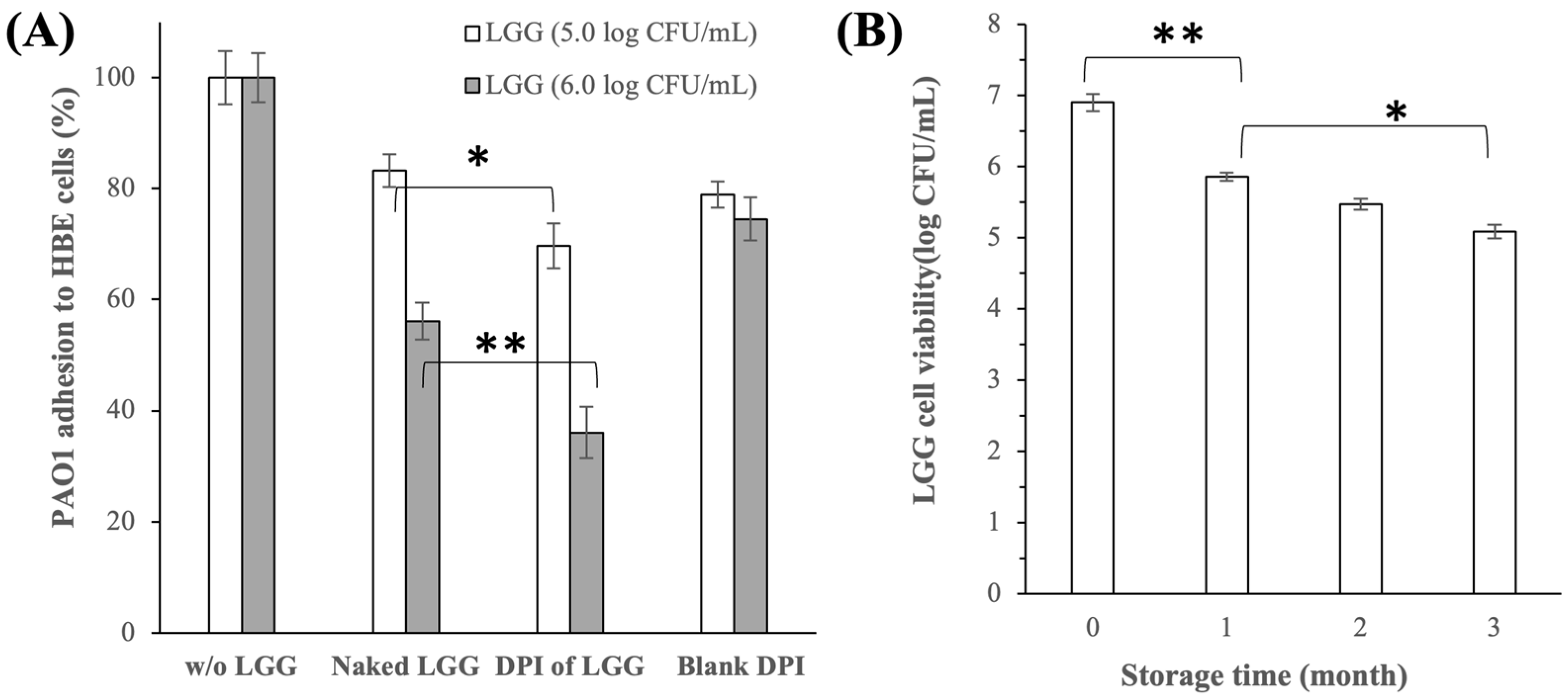 Pharmaceutics 16 00980 g006