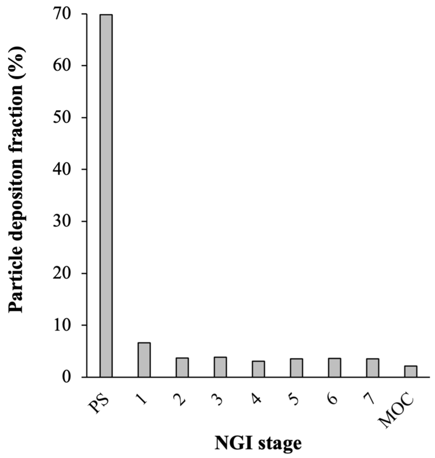 Pharmaceutics 16 00980 g0a1