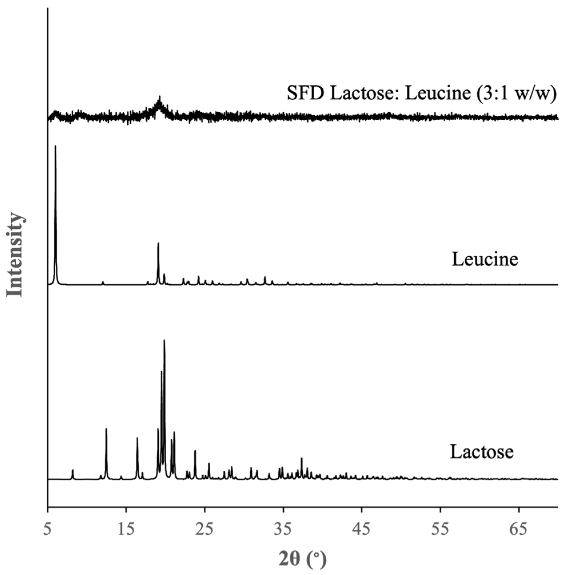 Pharmaceutics 16 00980 g0a2