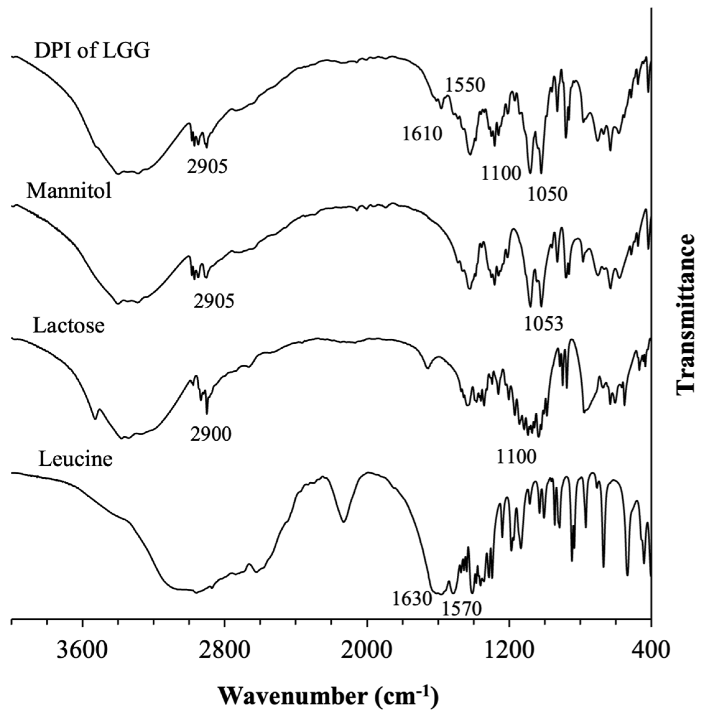 Pharmaceutics 16 00980 g0a3
