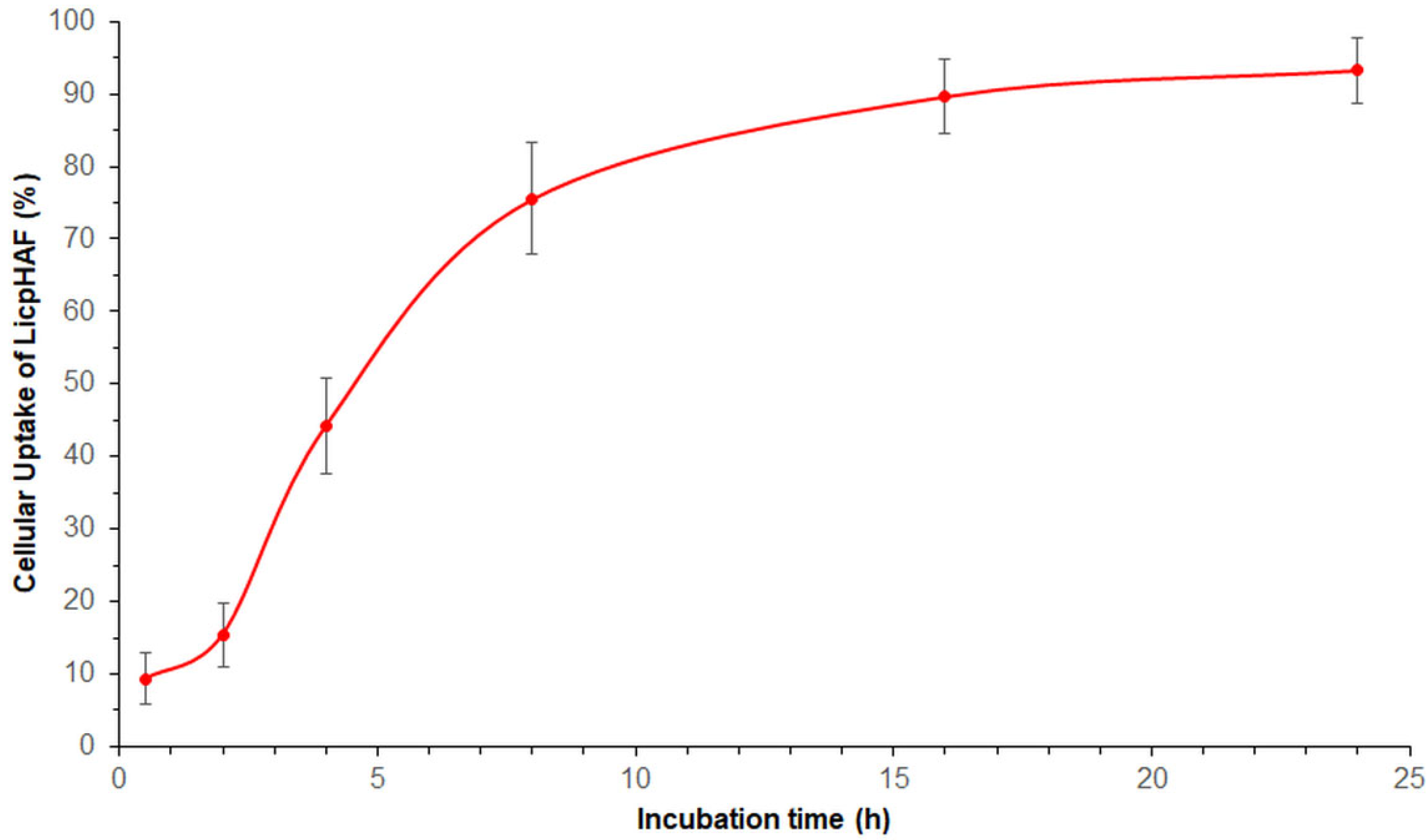 Pharmaceutics 16 00985 g004