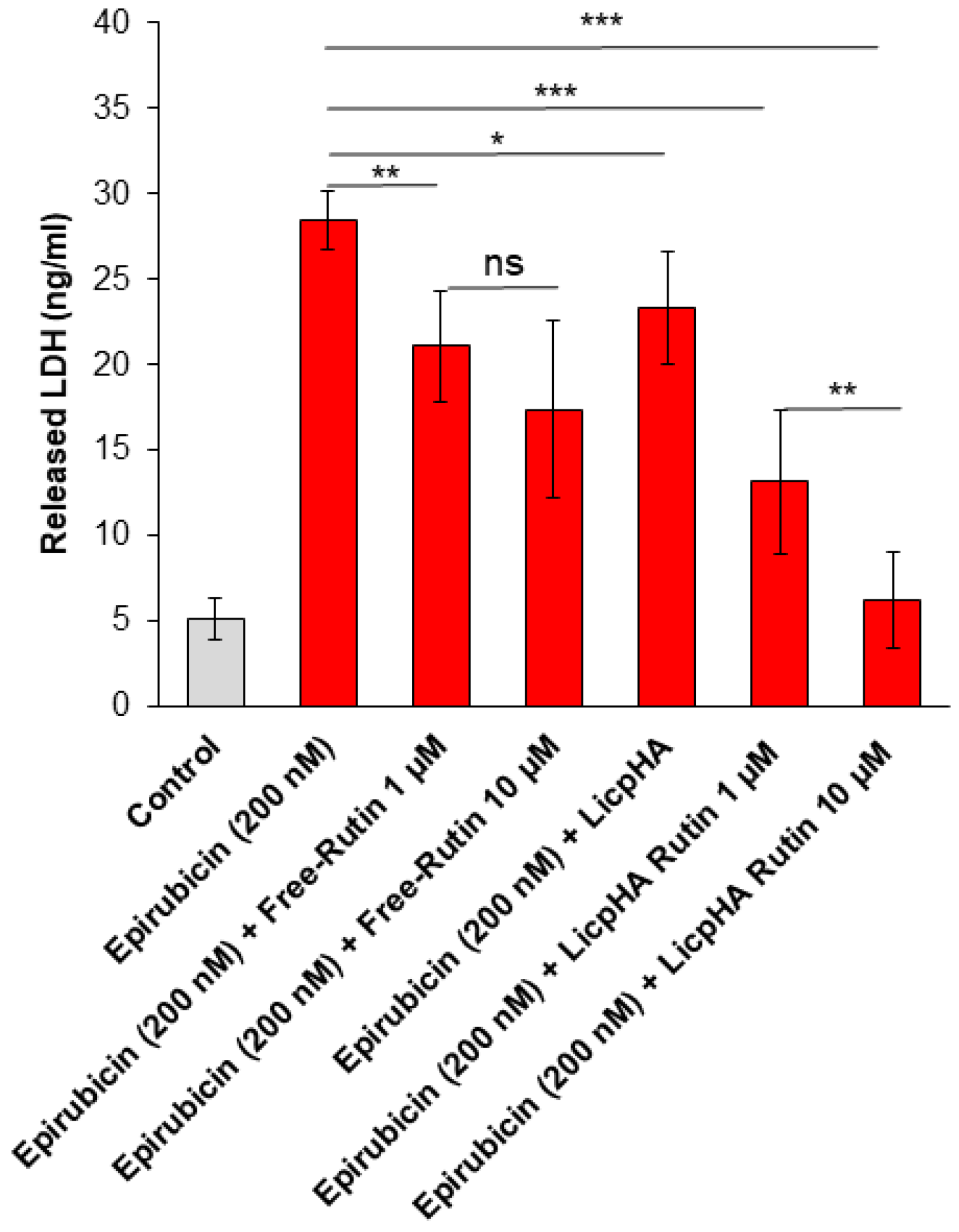 Pharmaceutics 16 00985 g006
