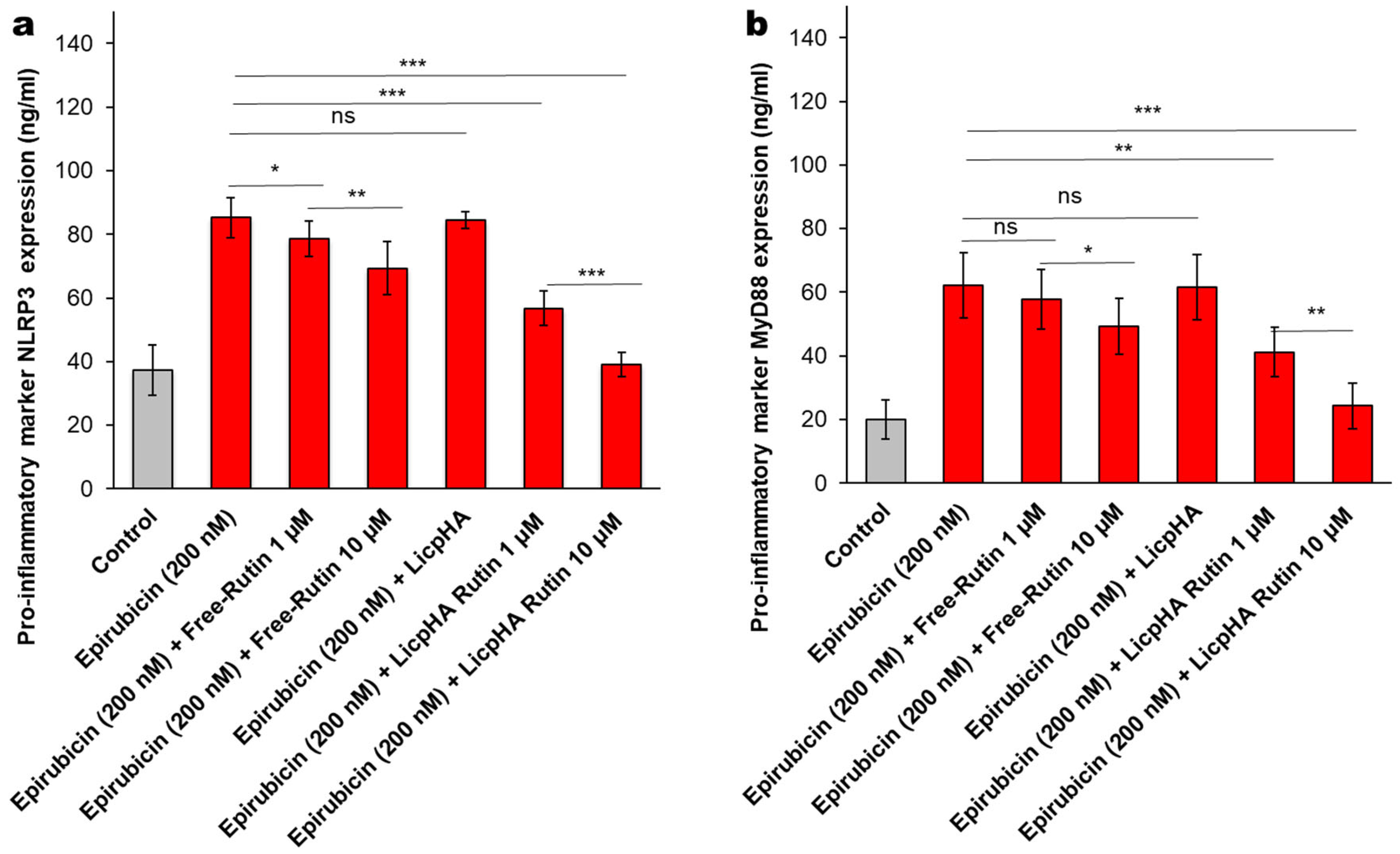 Pharmaceutics 16 00985 g007