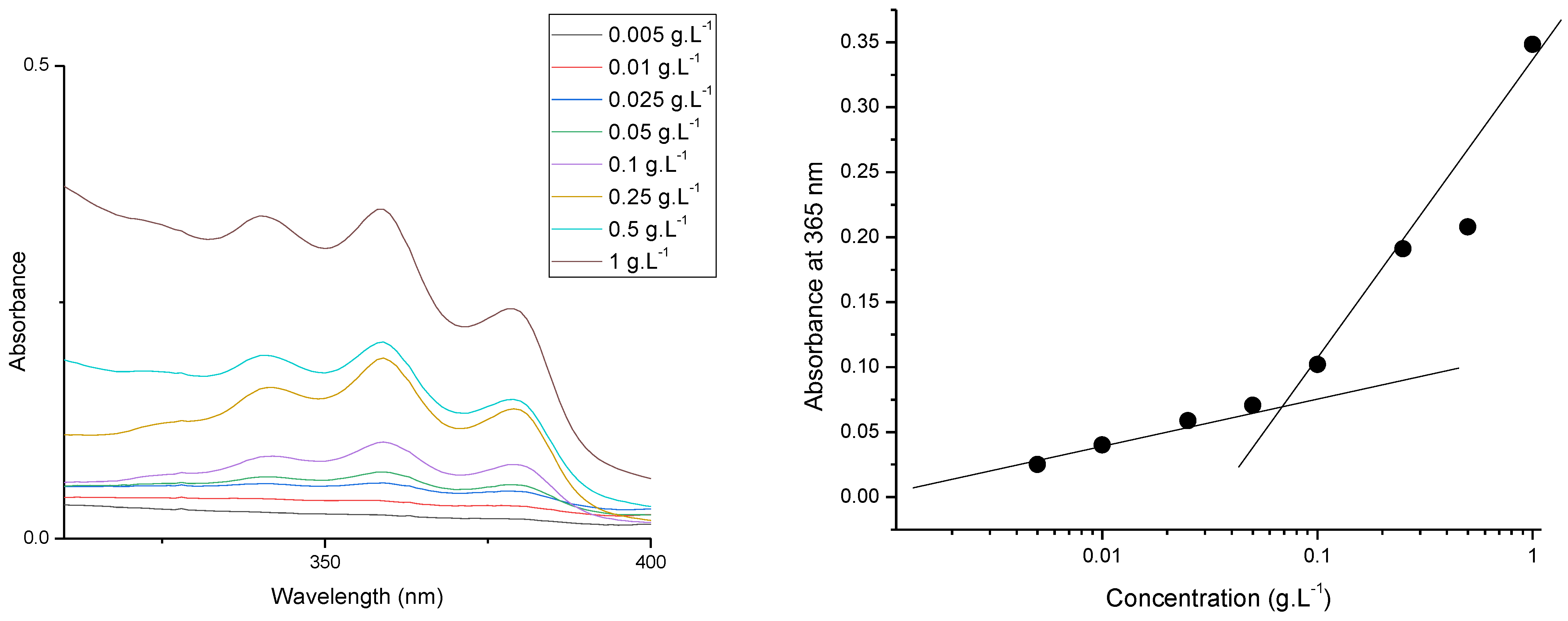 Pharmaceutics 16 00988 g004