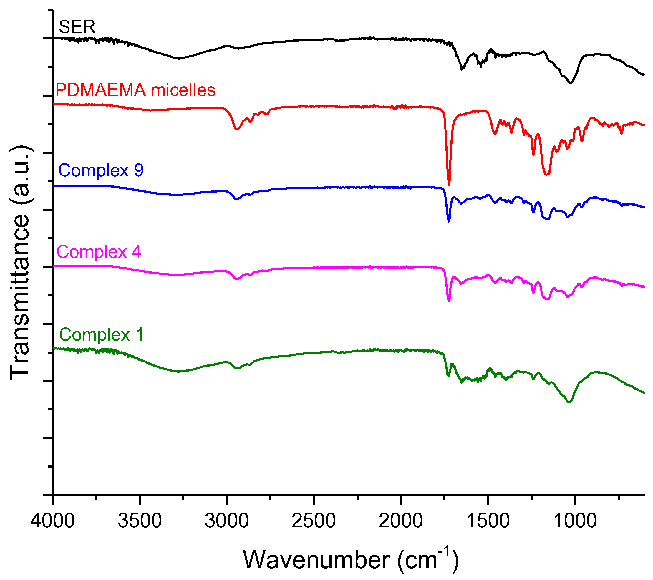 Pharmaceutics 16 00988 g008
