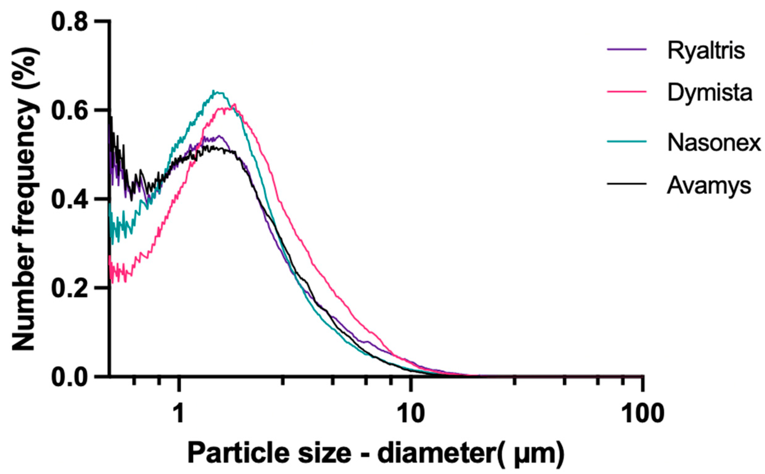 Pharmaceutics 16 00989 g007