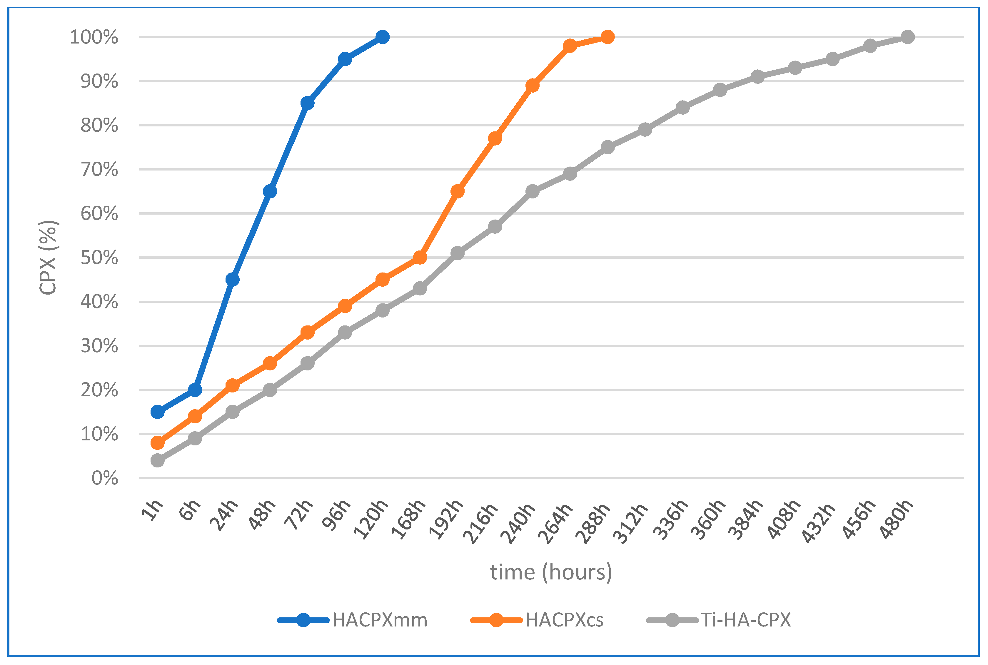 Pharmaceutics 16 00998 g004