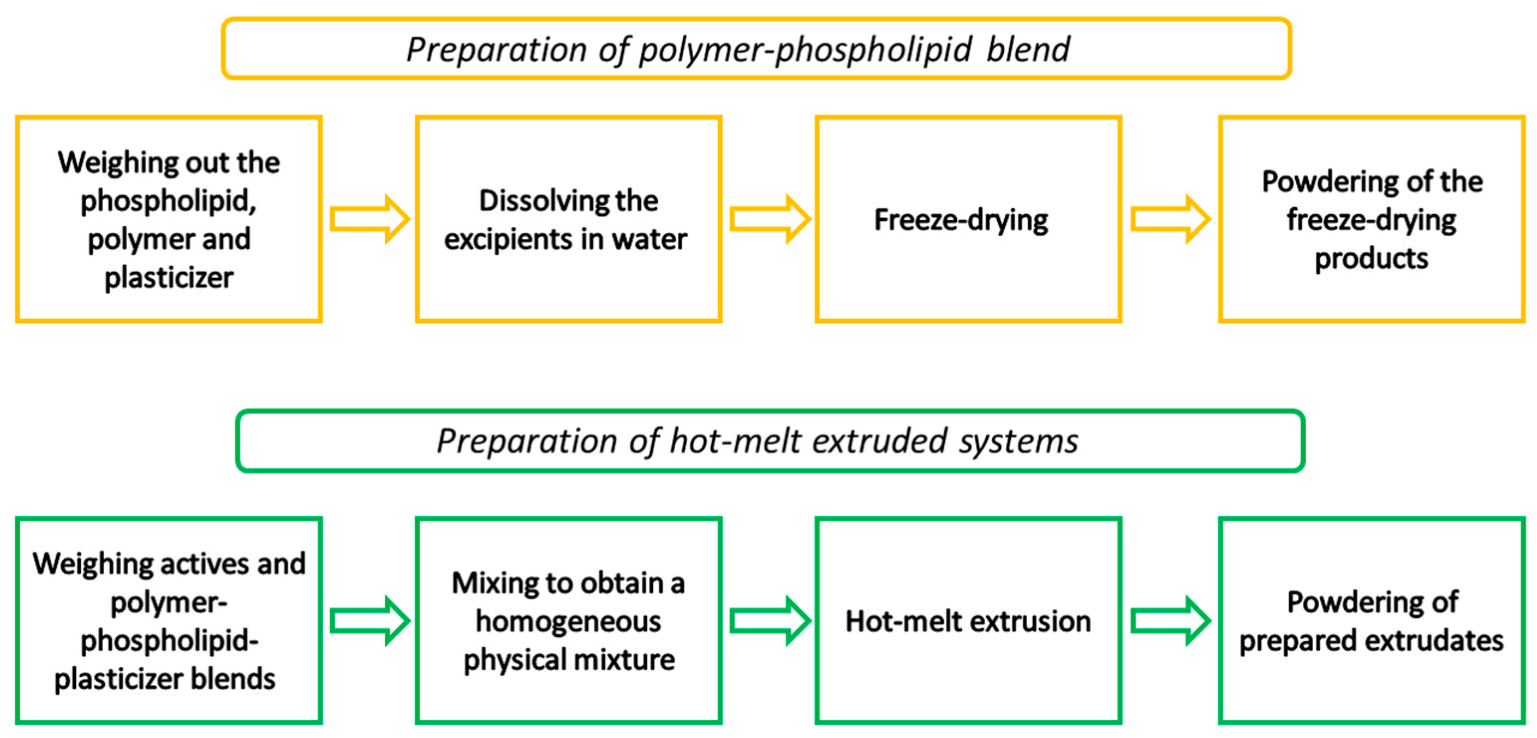 Pharmaceutics 16 00999 g001