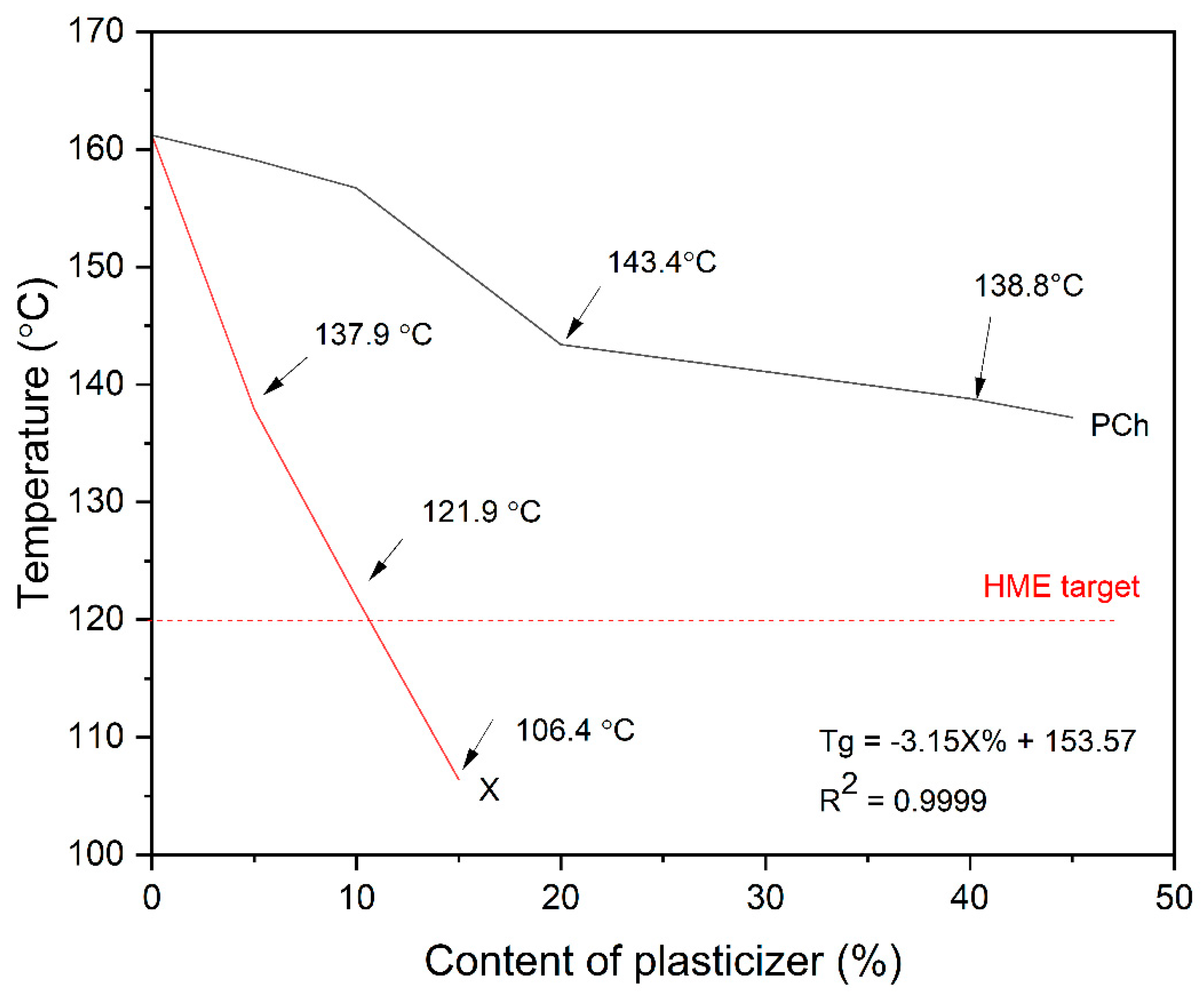 Pharmaceutics 16 00999 g002