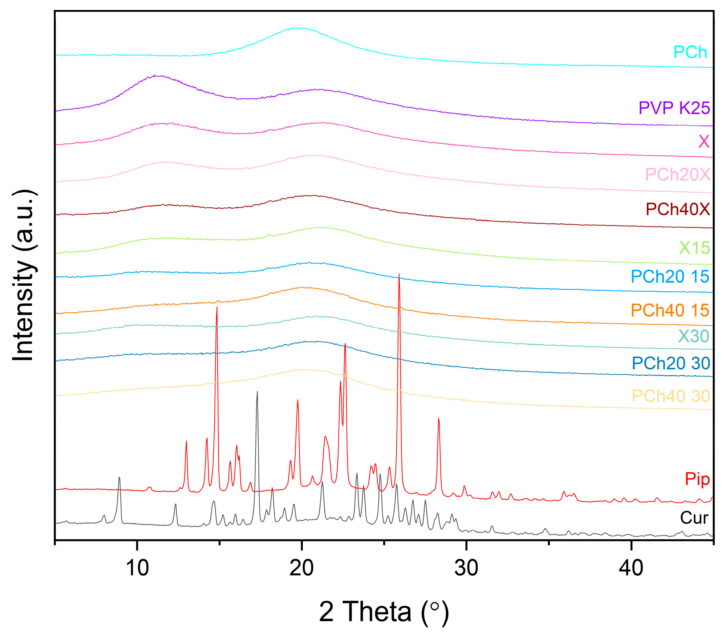 Pharmaceutics 16 00999 g003