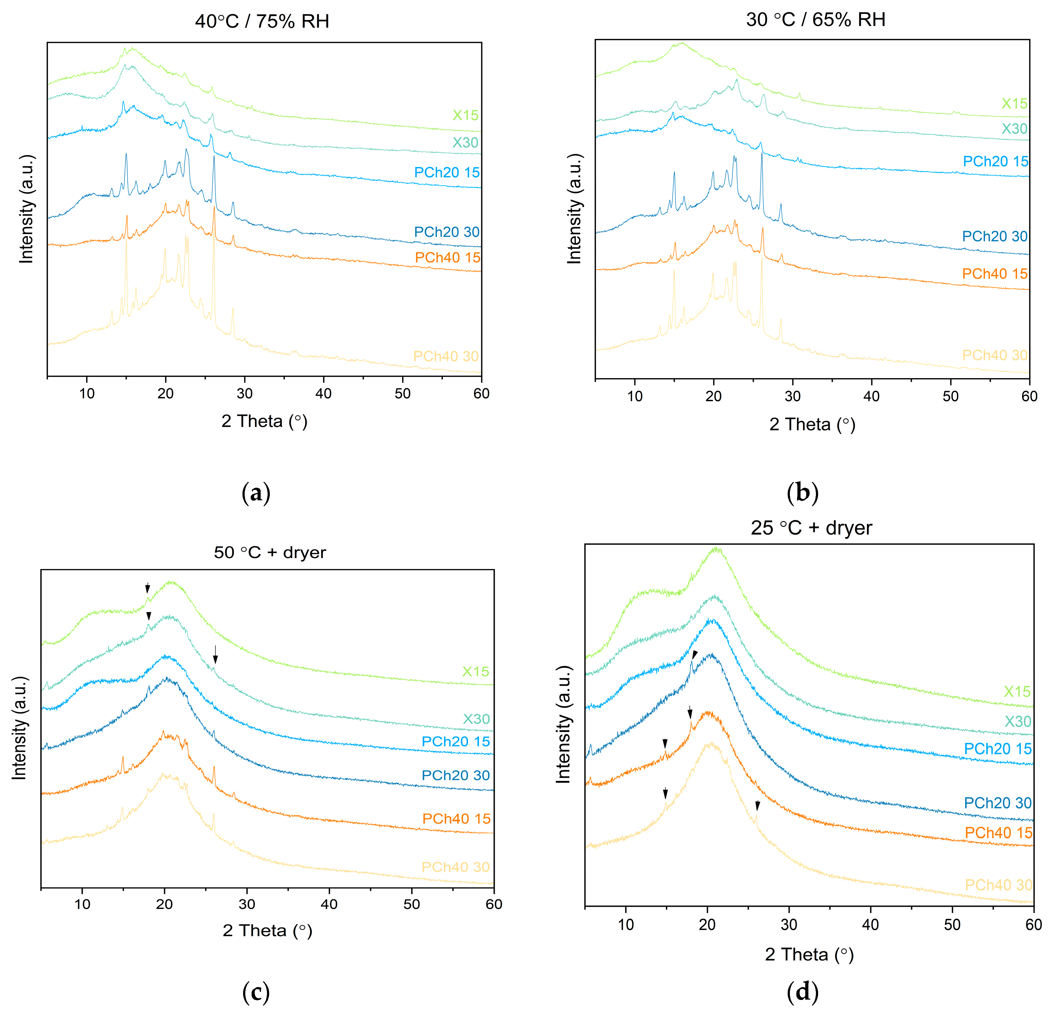 Pharmaceutics 16 00999 g006