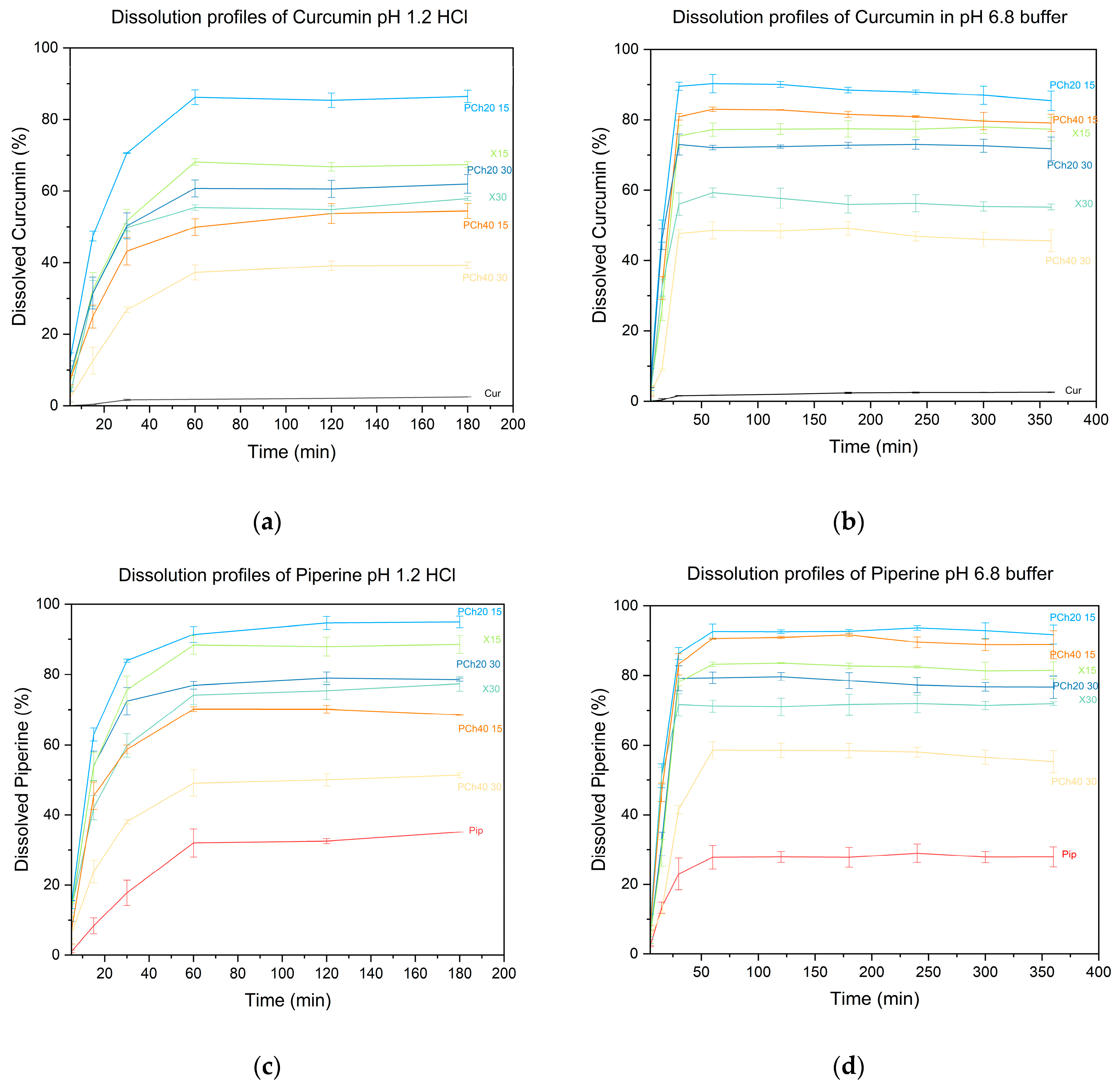 Pharmaceutics 16 00999 g007