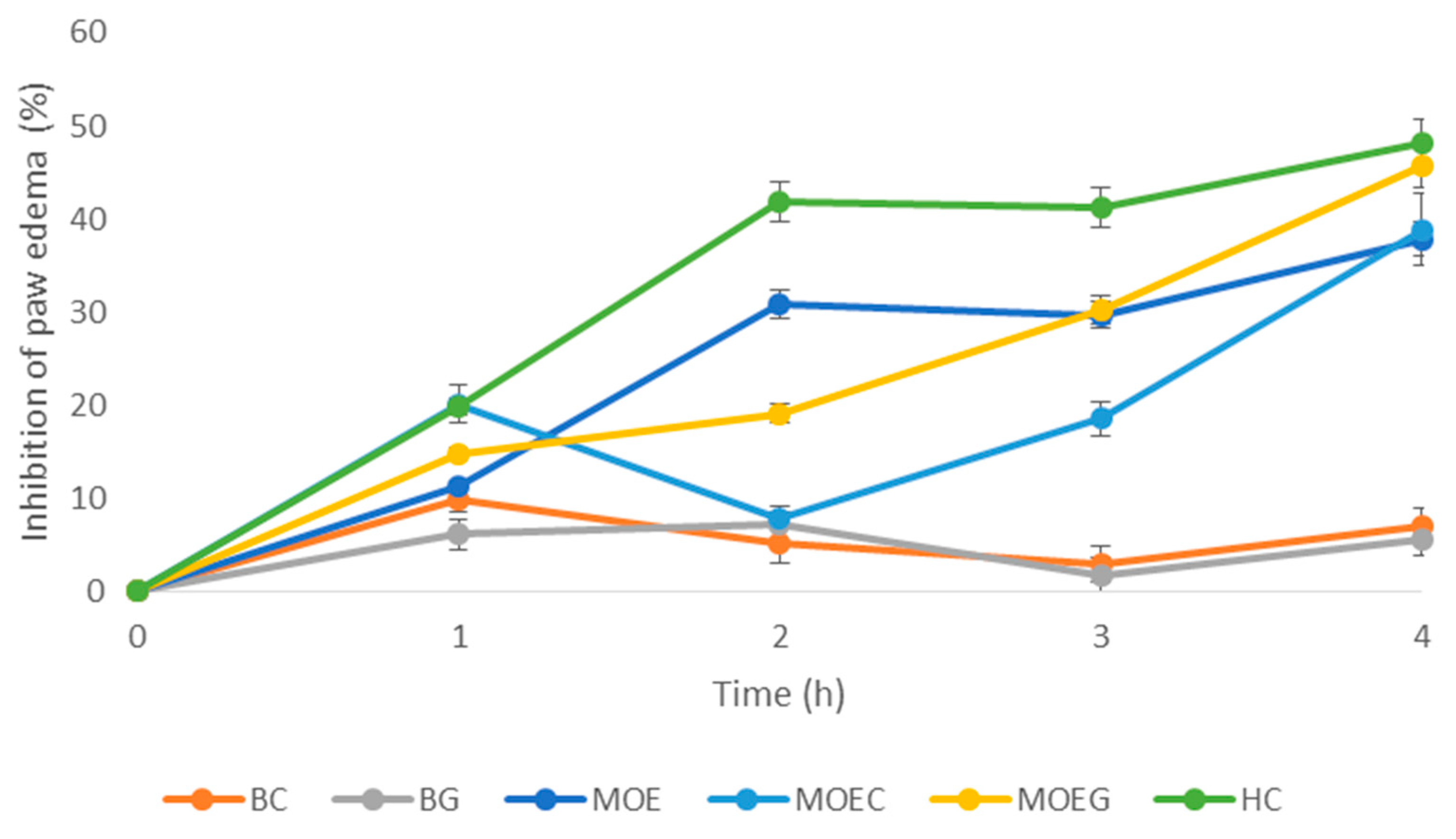 Pharmaceutics 16 01003 g005