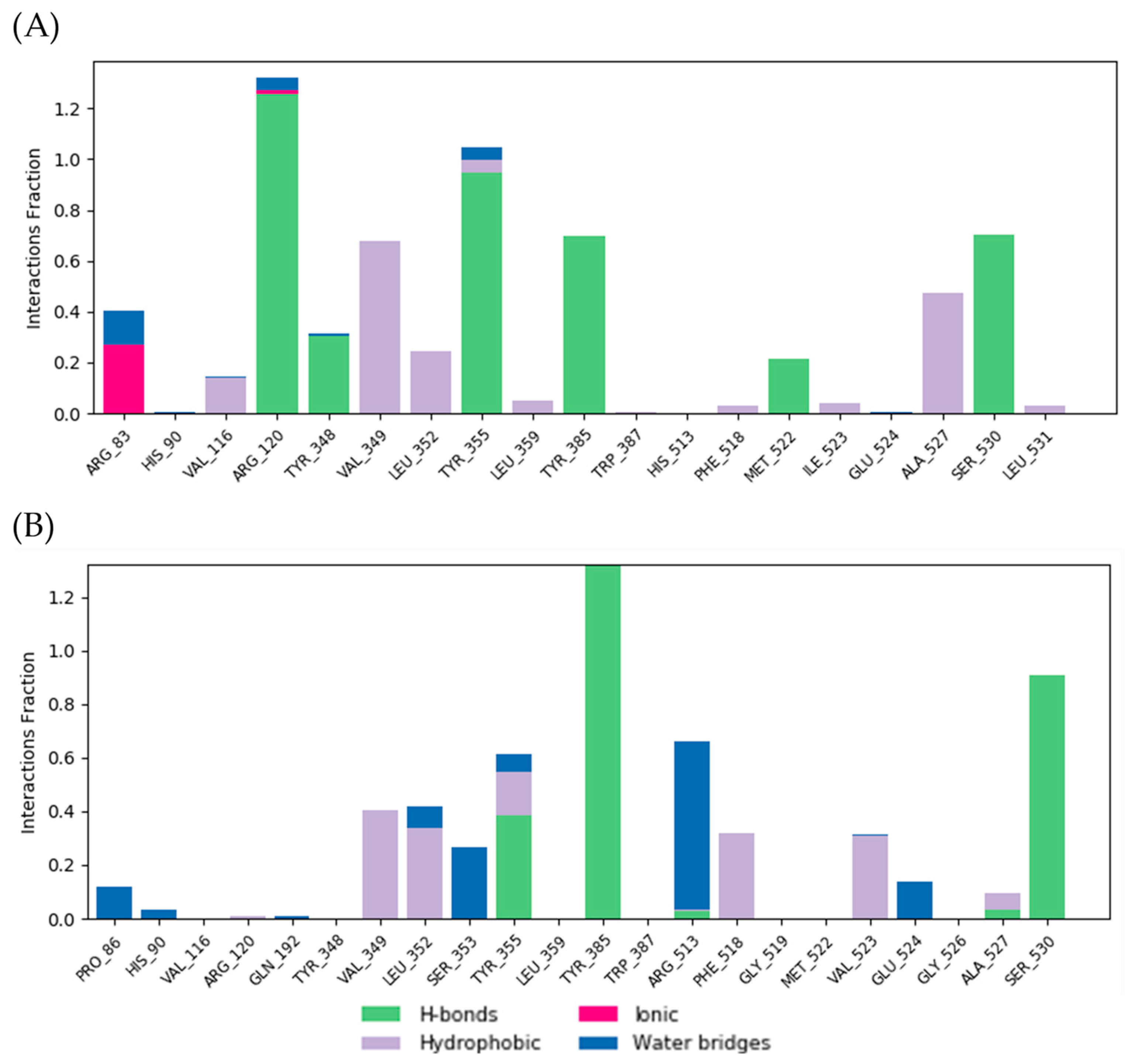 Pharmaceutics 16 01003 g012