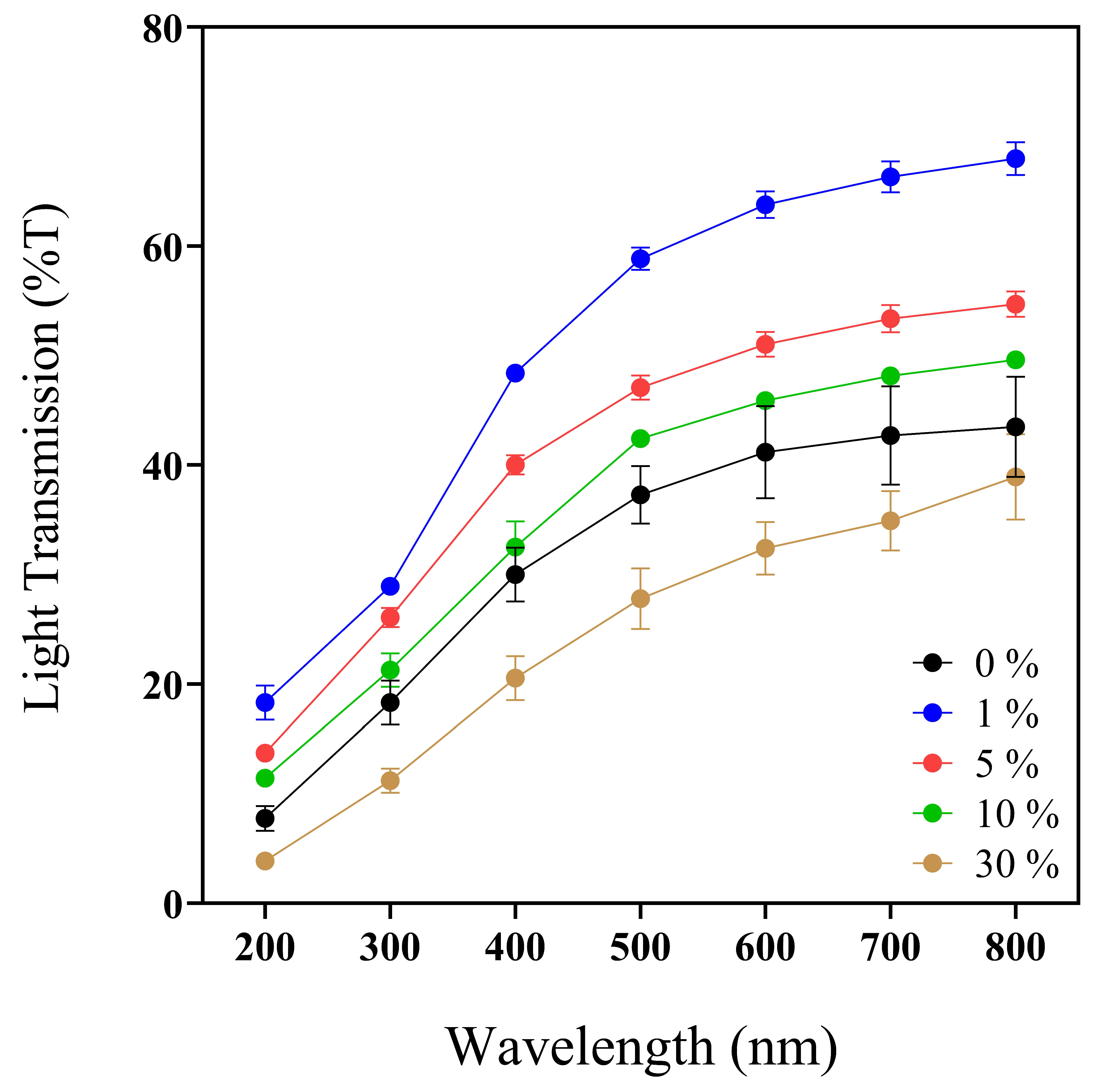 Pharmaceutics 16 01012 g002