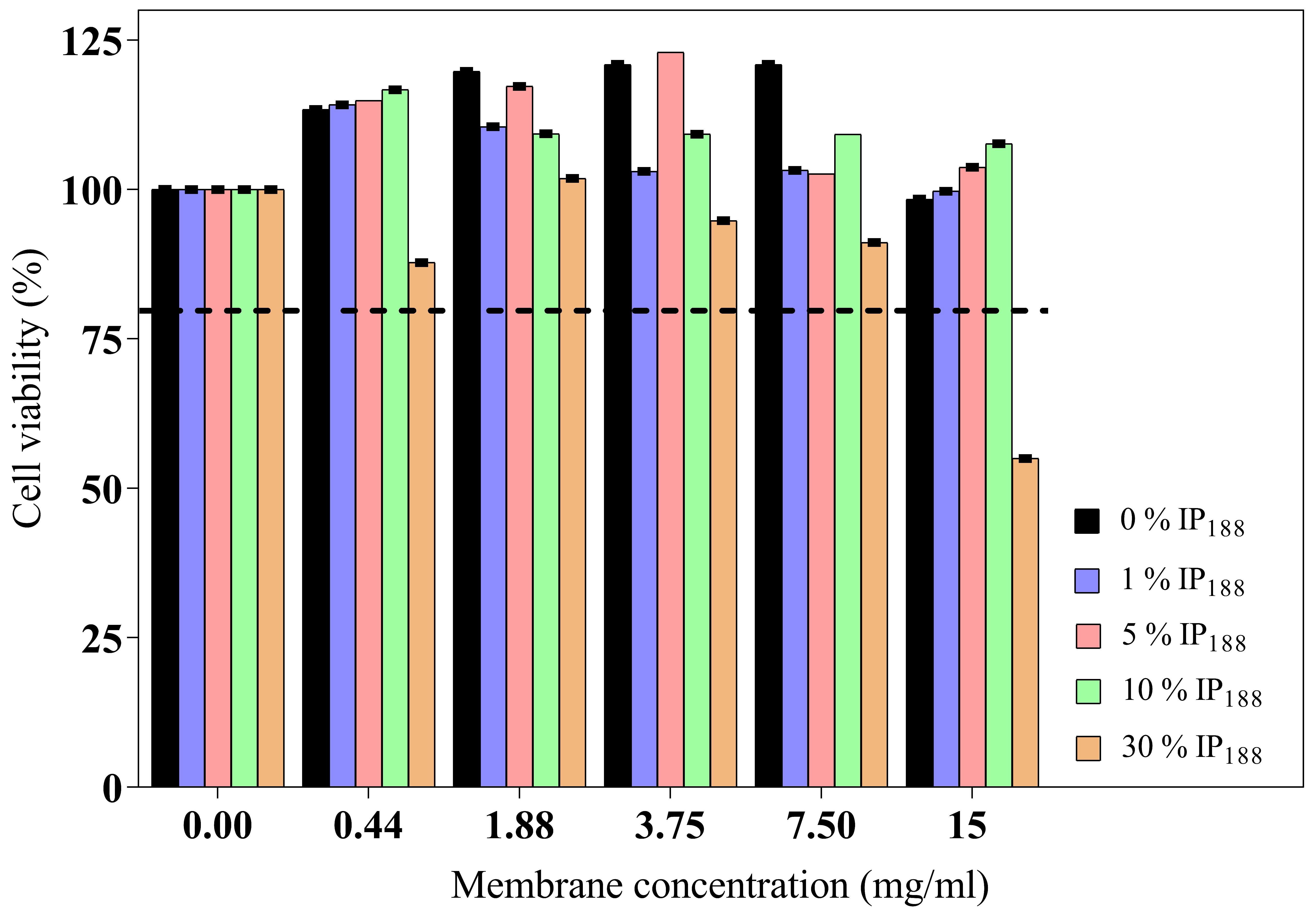 Pharmaceutics 16 01012 g006
