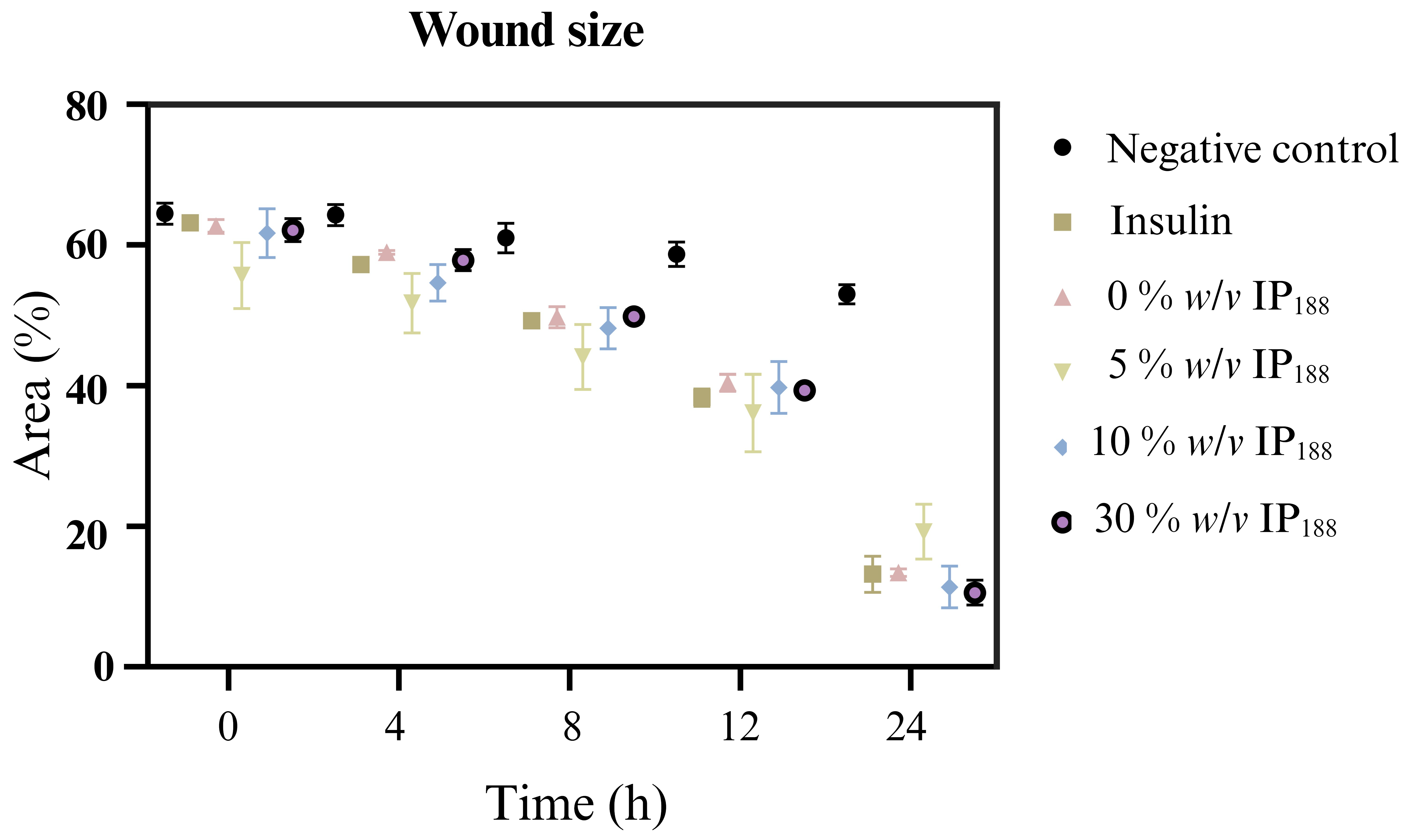 Pharmaceutics 16 01012 g008