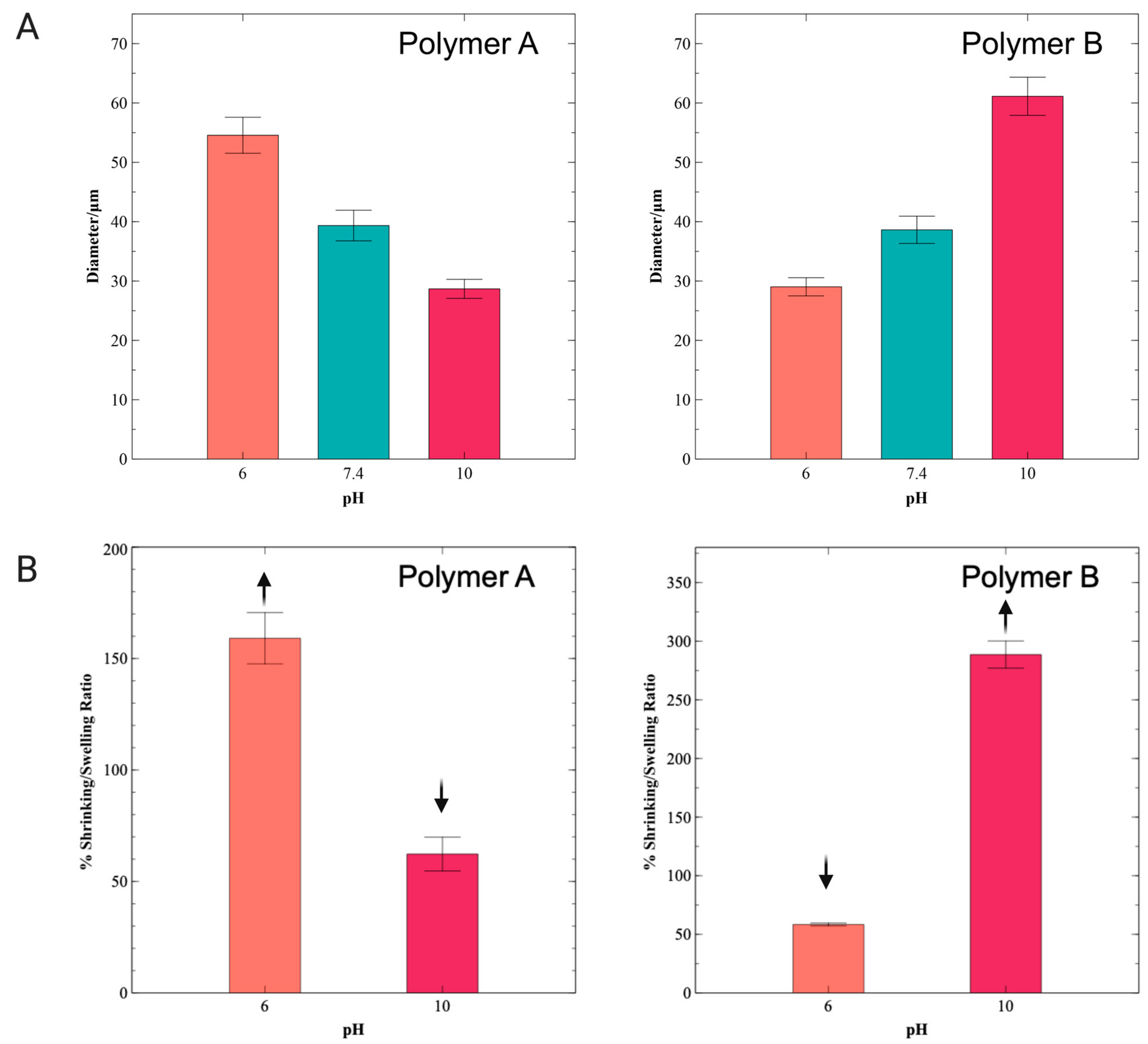 Pharmaceutics 16 01016 g005