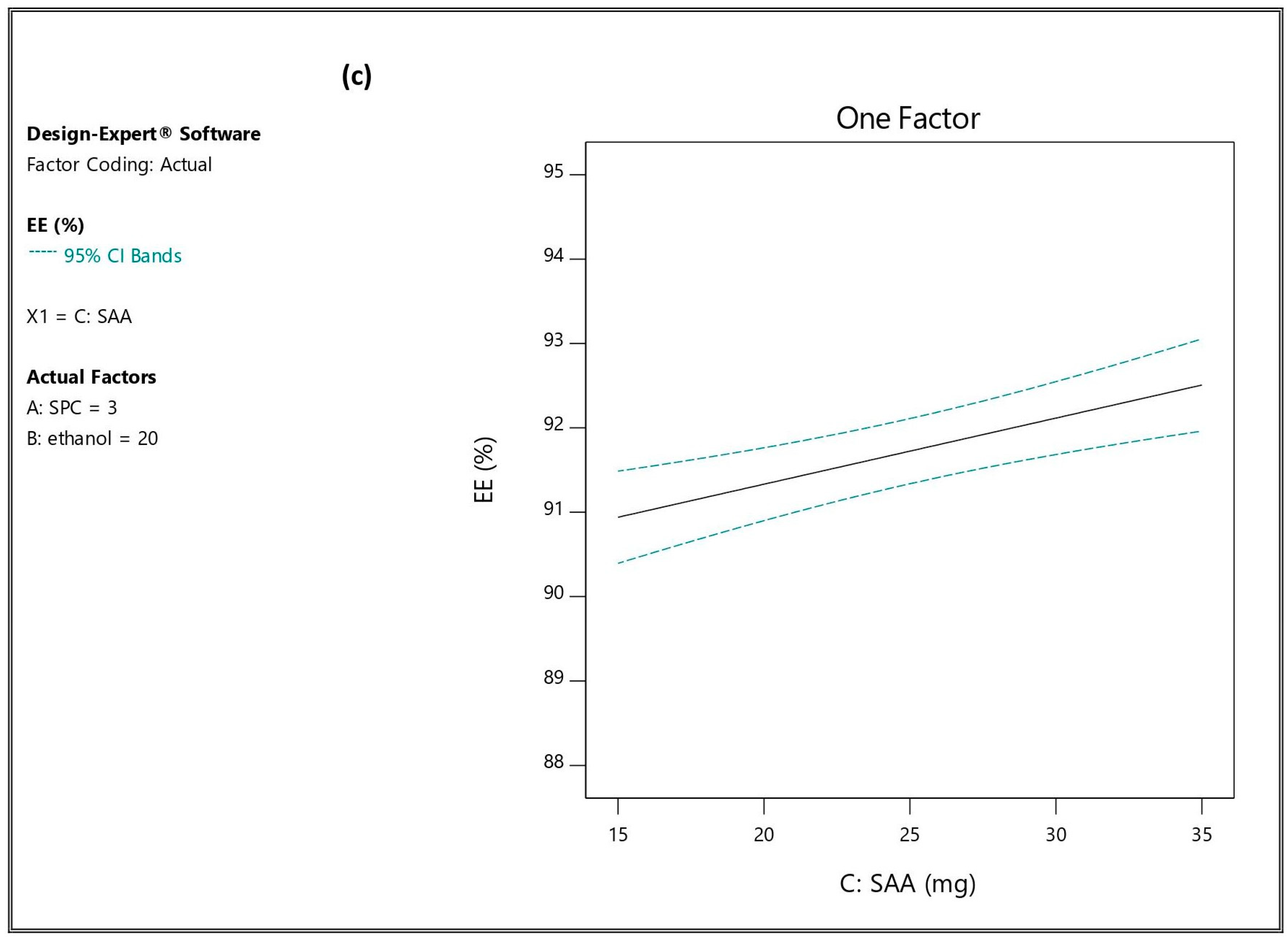 Pharmaceutics 16 01026 g001b
