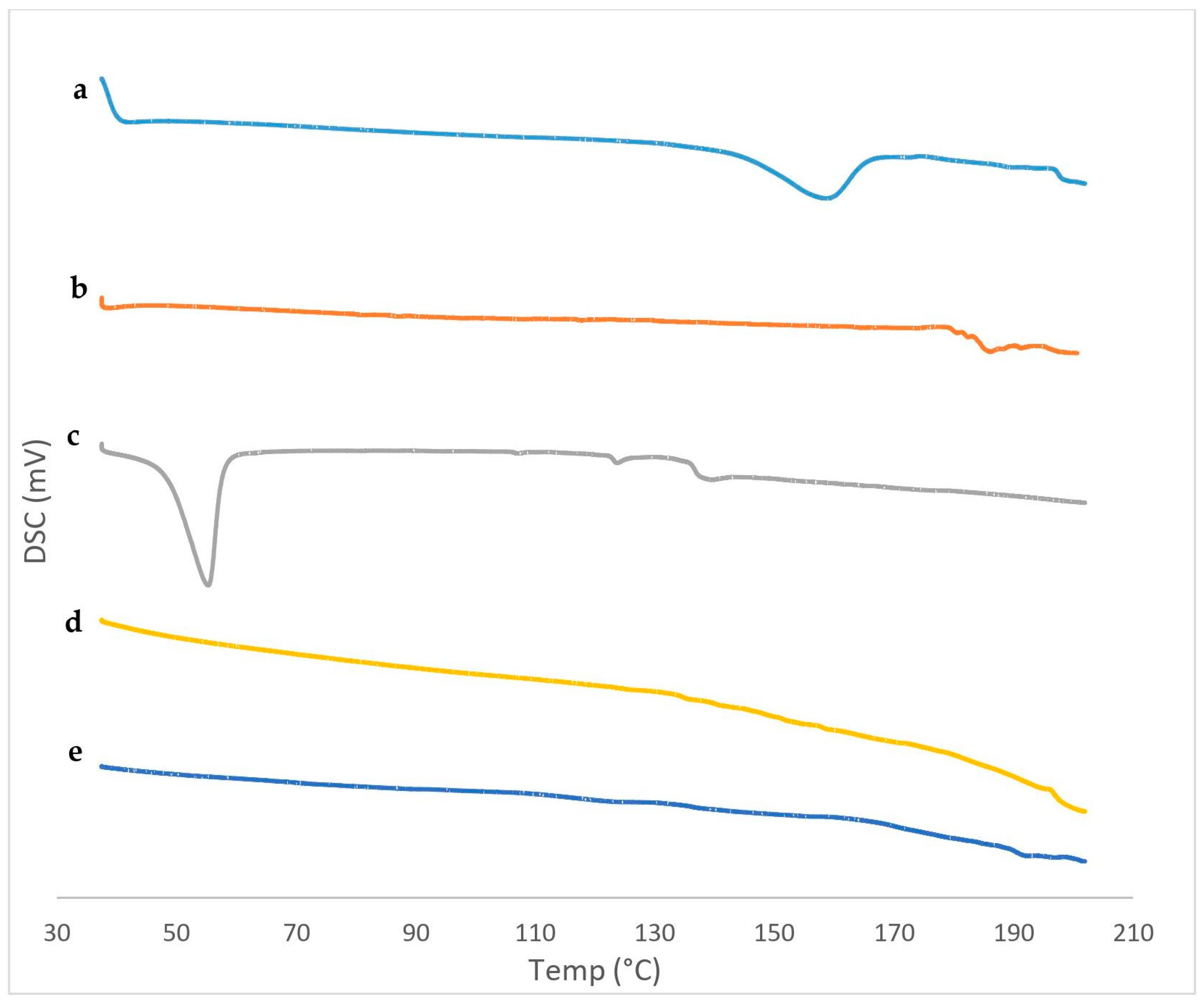 Pharmaceutics 16 01026 g007