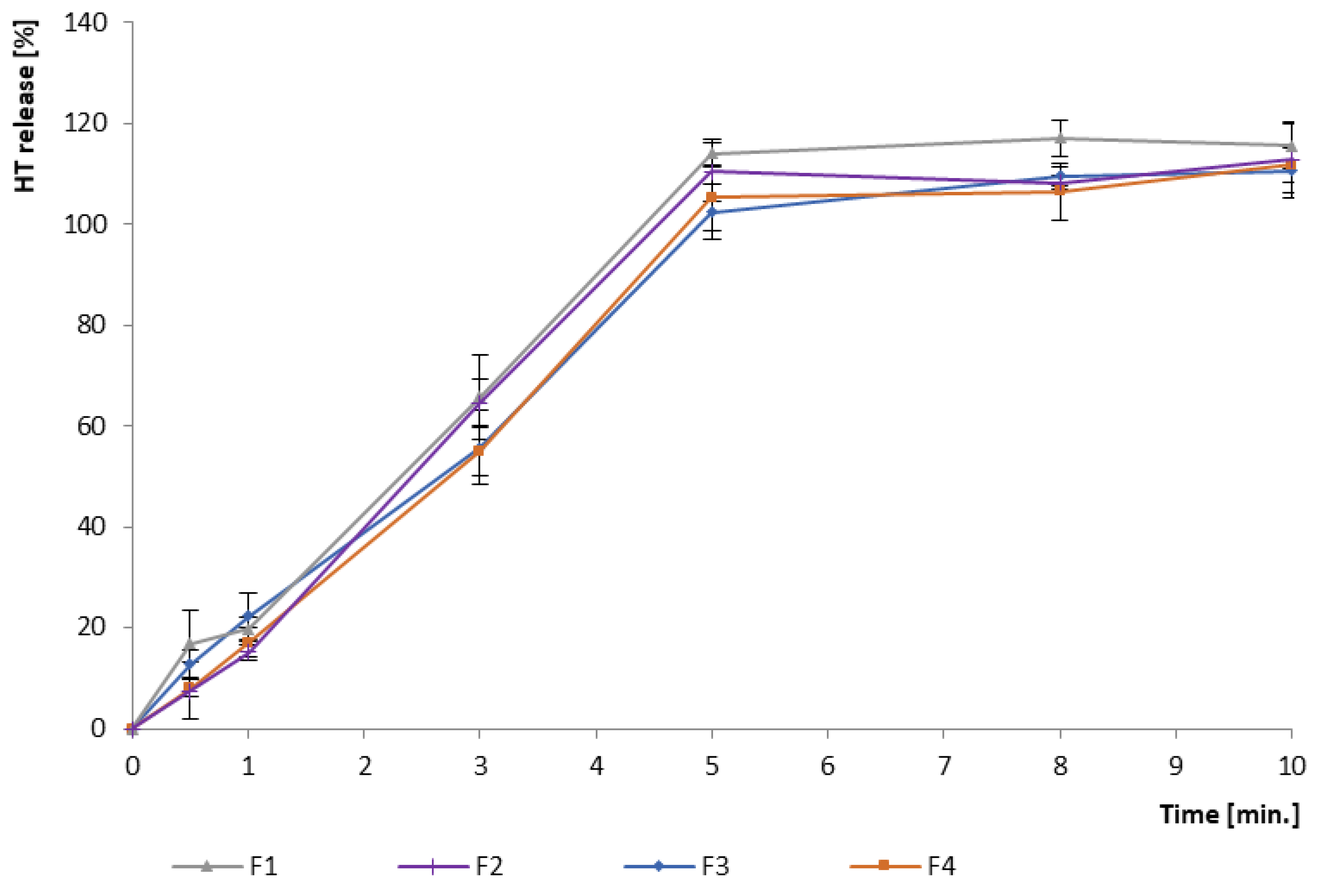 Pharmaceutics 16 01041 g003