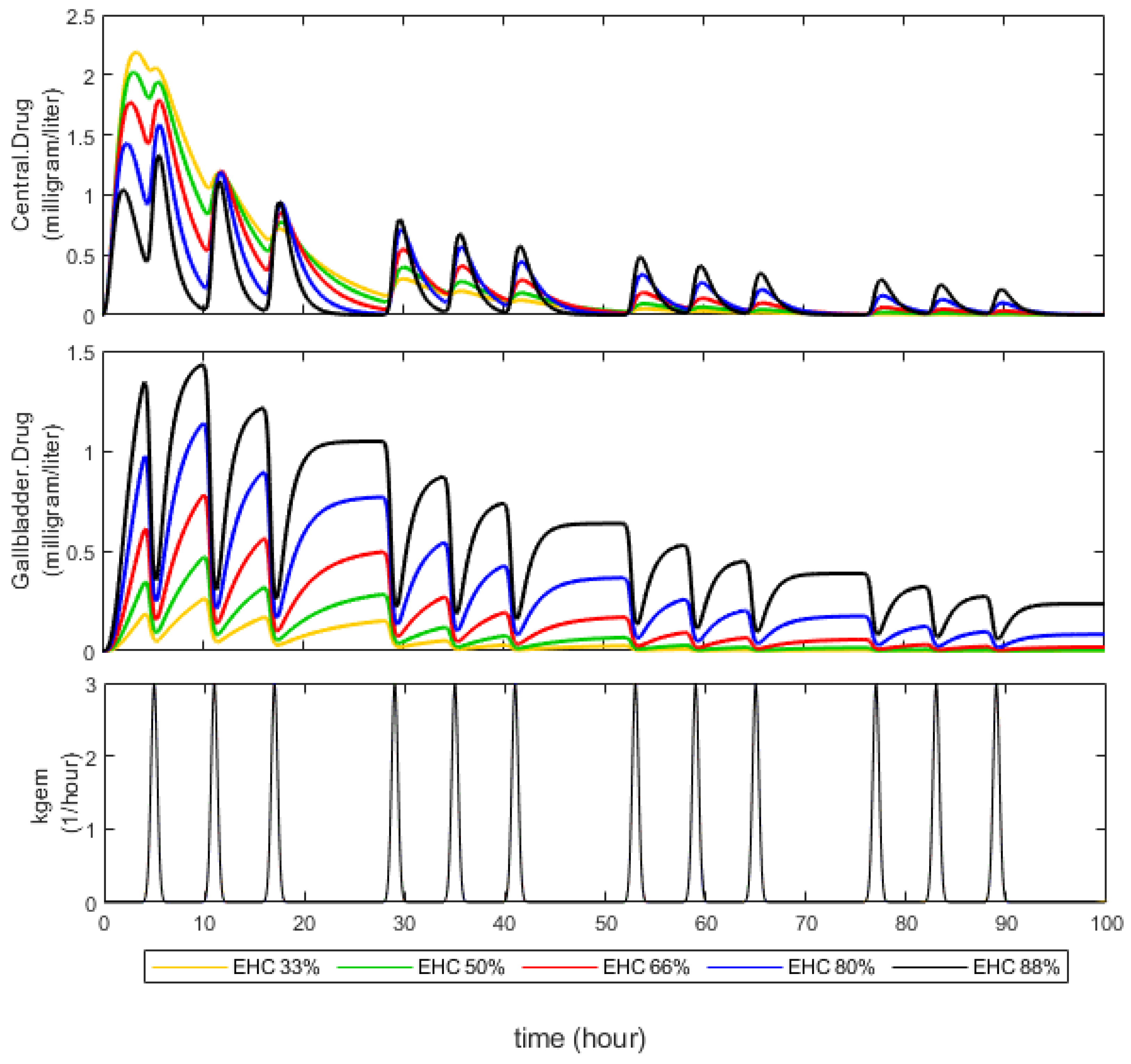 Pharmaceutics 16 01044 g002