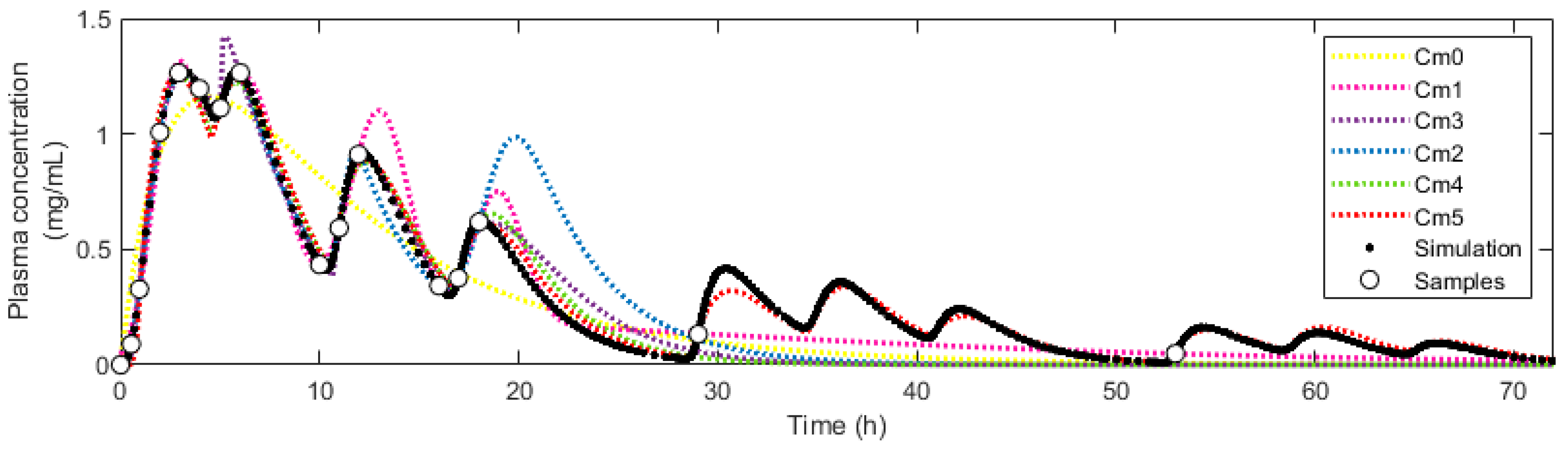 Pharmaceutics 16 01044 g004