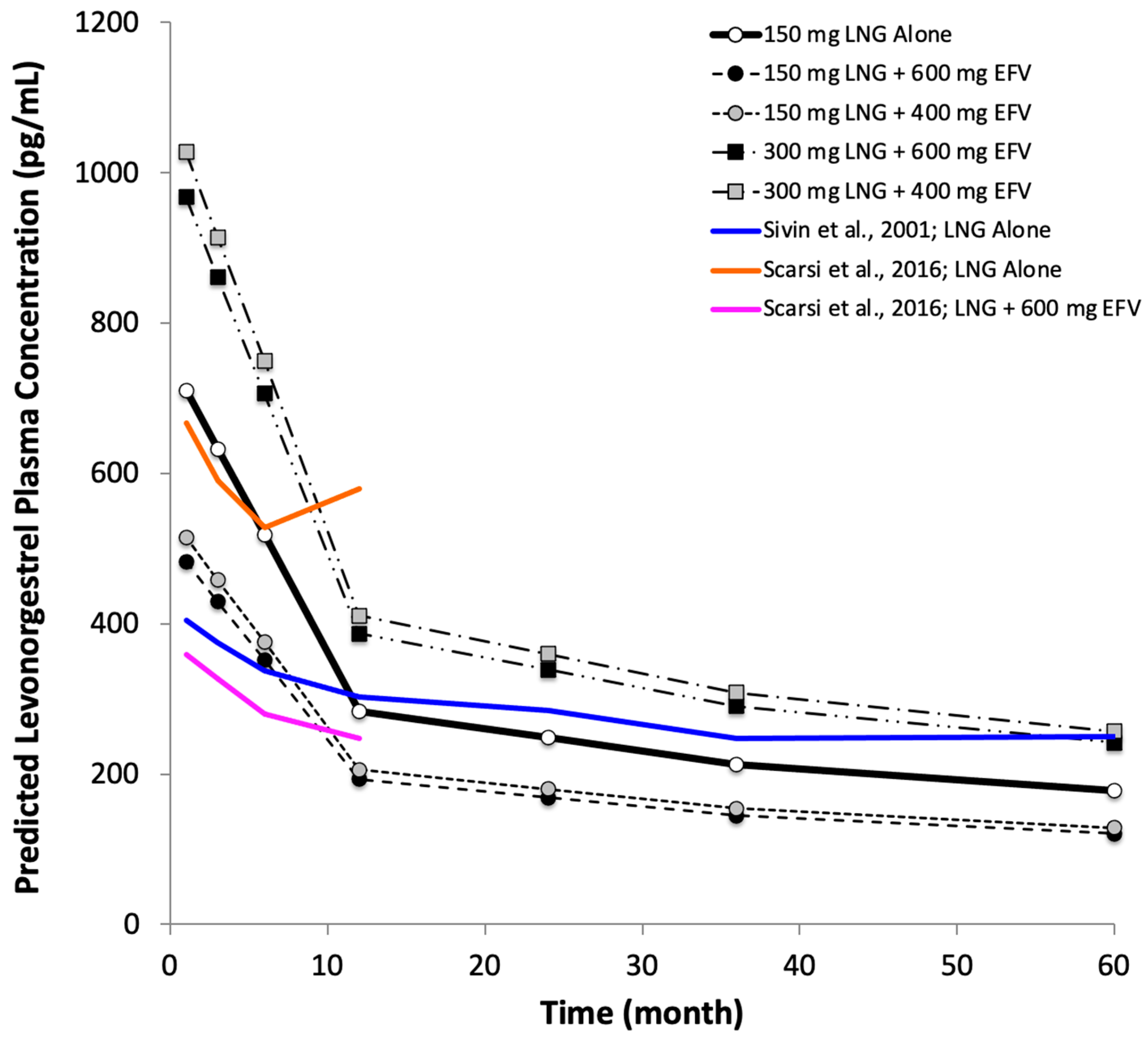 Pharmaceutics 16 01050 g002