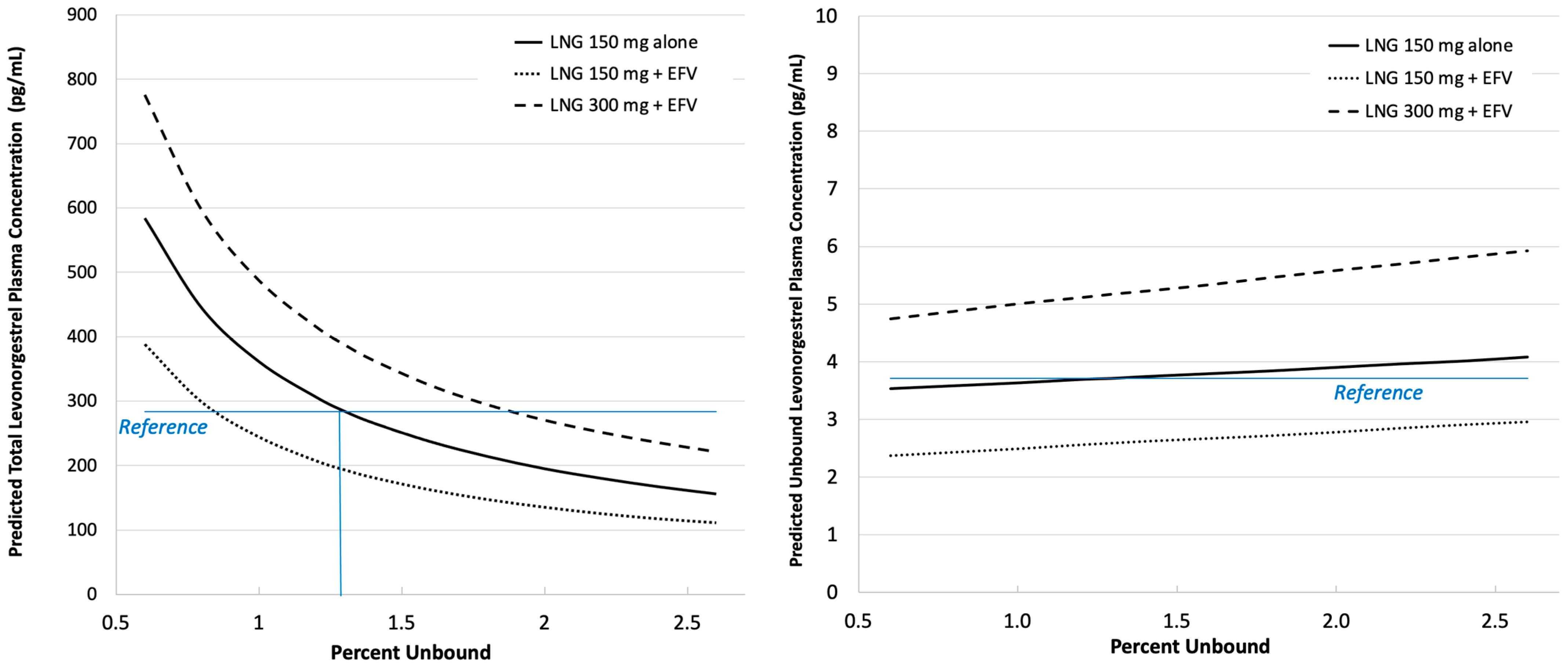 Pharmaceutics 16 01050 g003