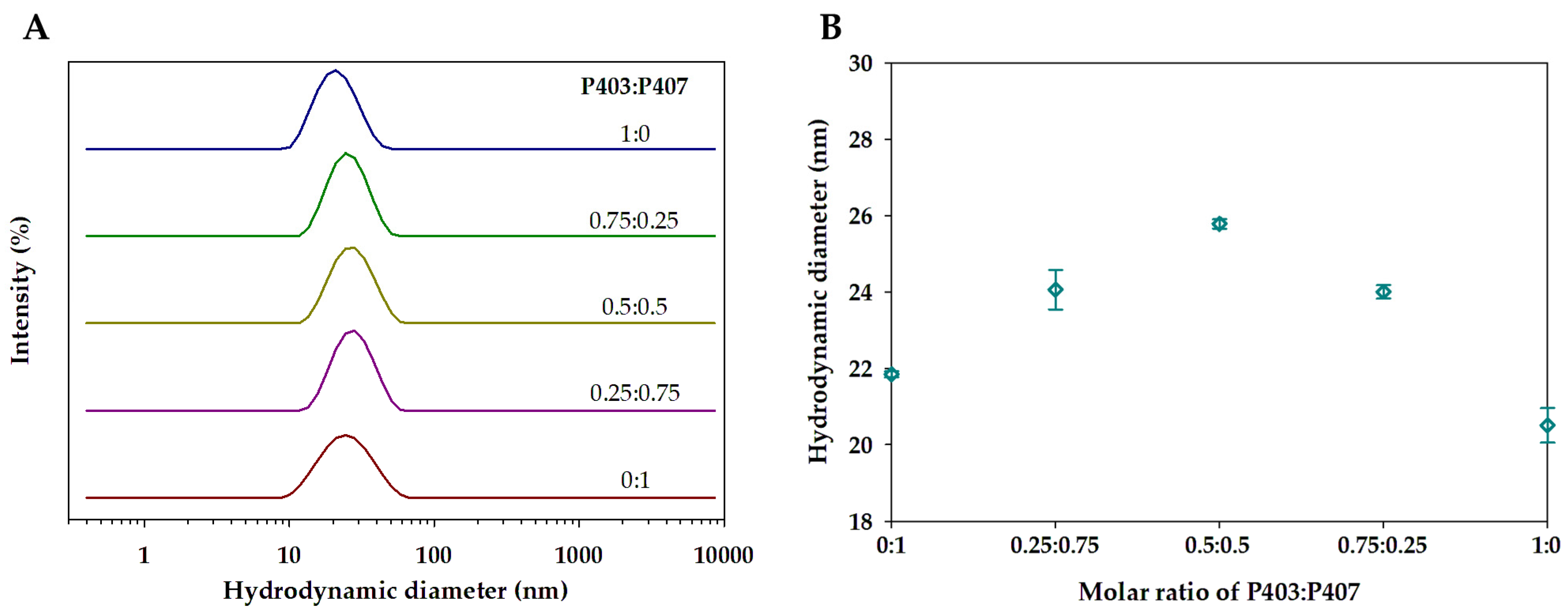 Pharmaceutics 16 01055 g004