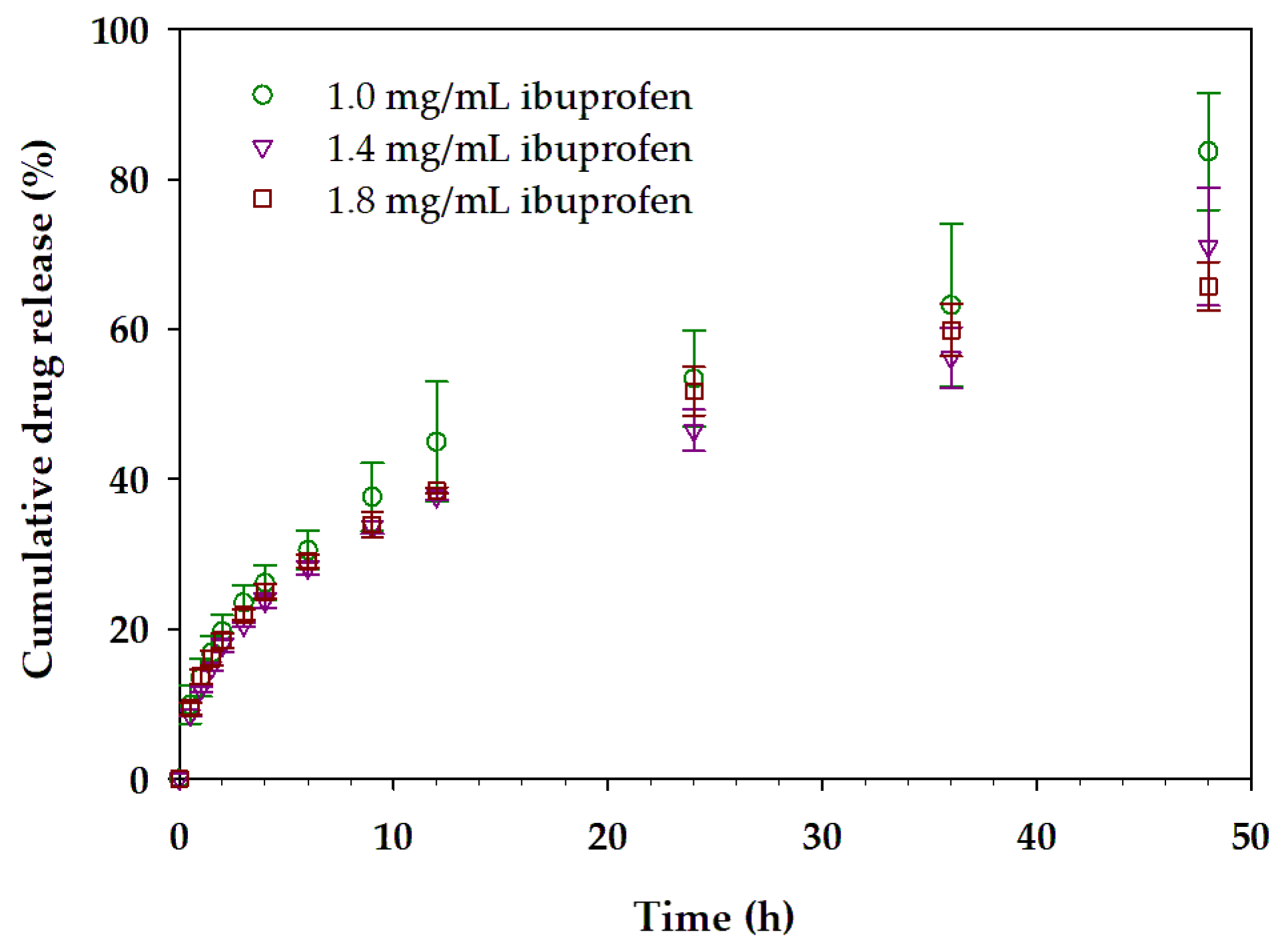 Pharmaceutics 16 01055 g010