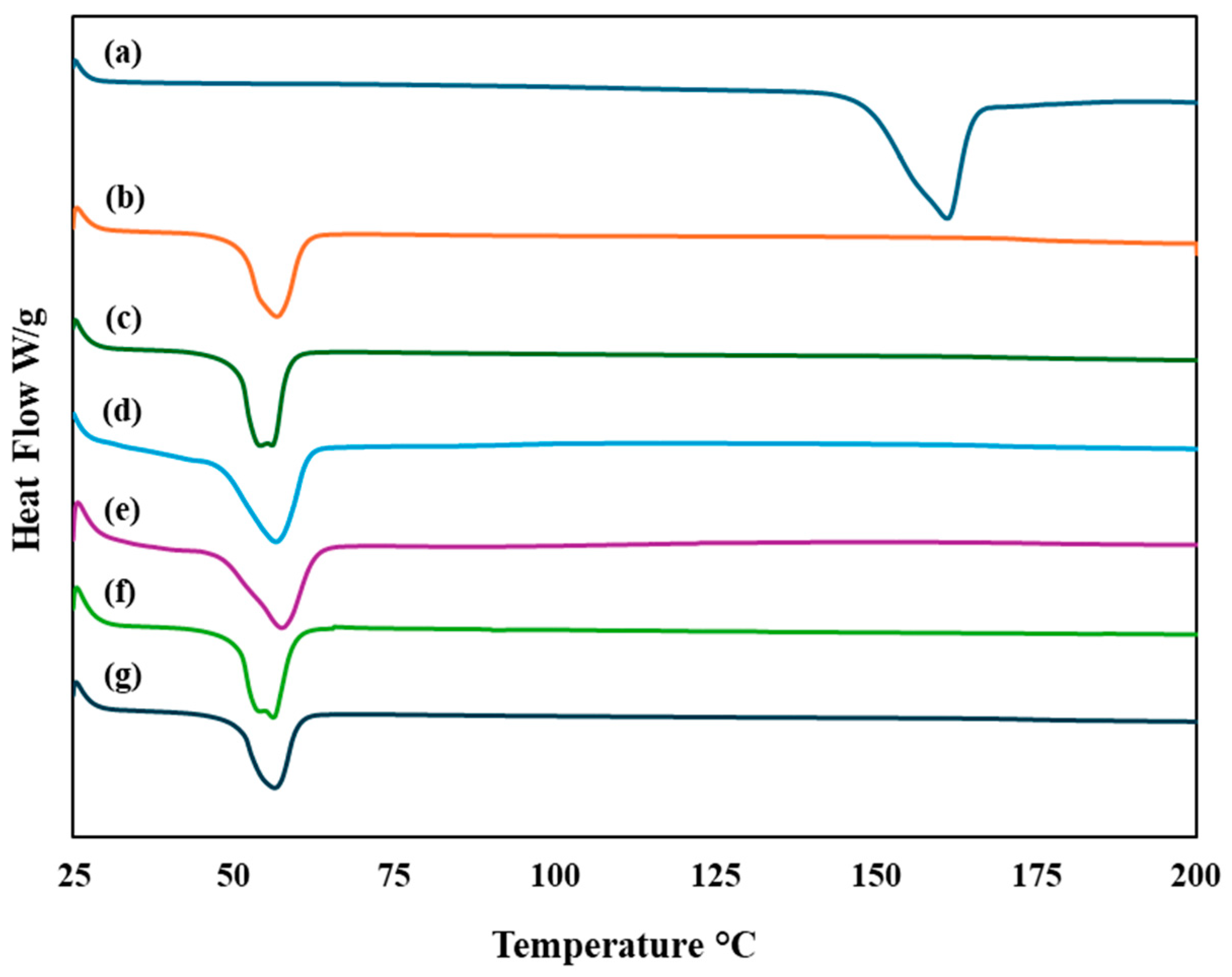 Pharmaceutics 16 01061 g005