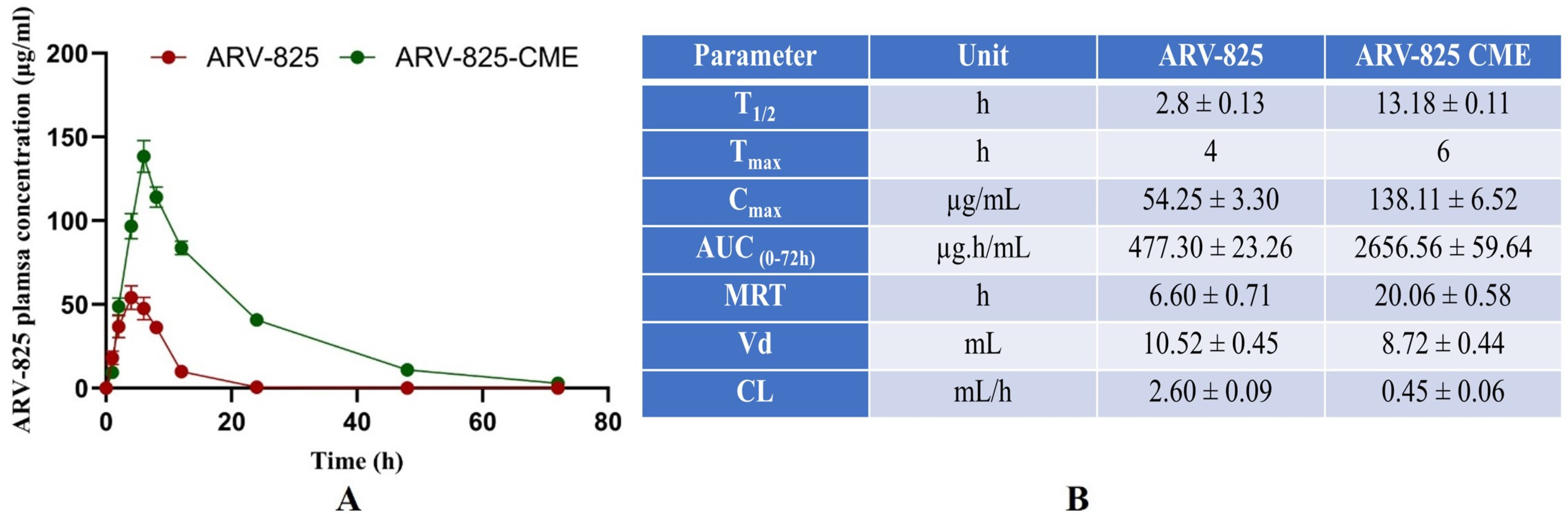 Pharmaceutics 16 01070 g006 Pharmaceutics 16 01070 g006